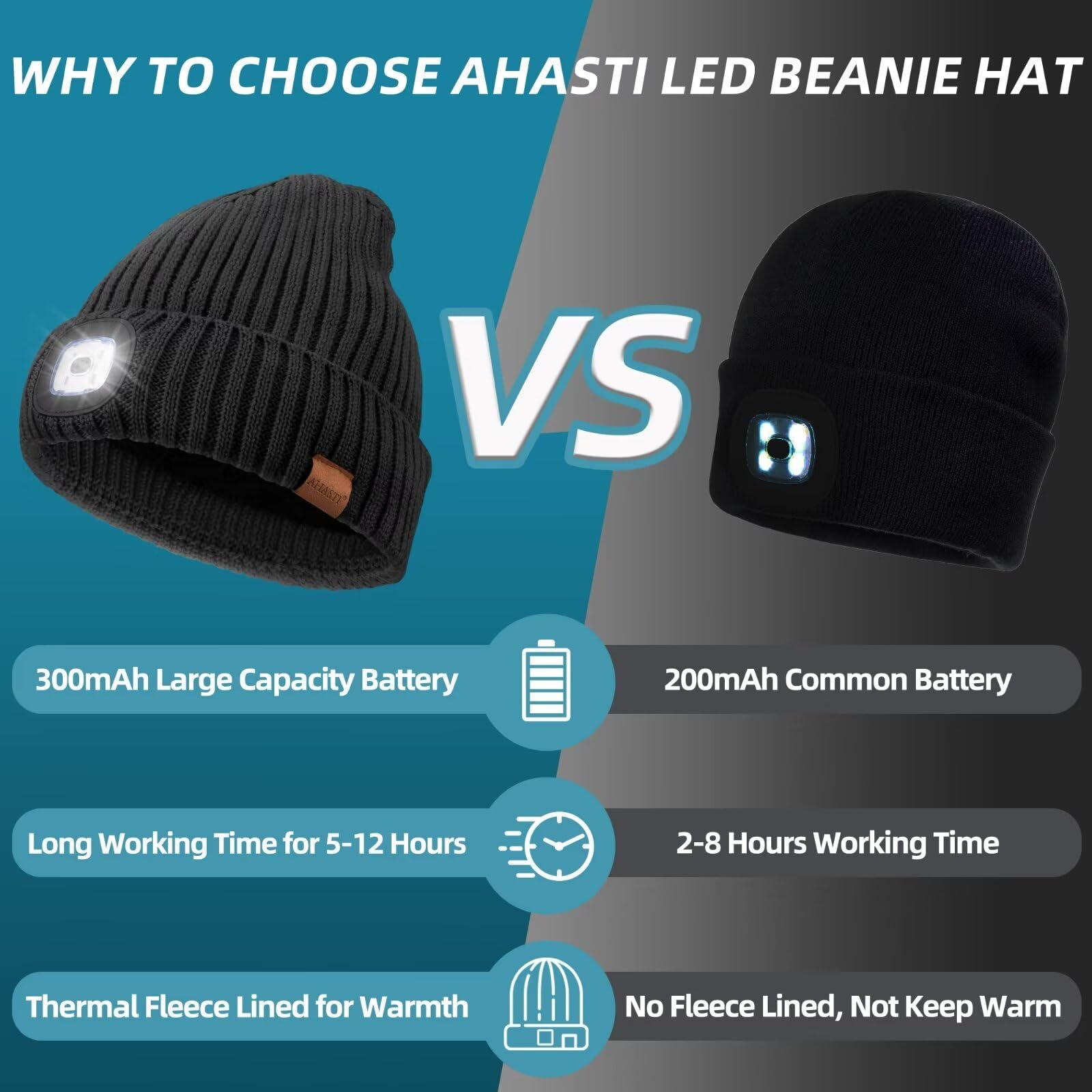 AHASTI Beanie with Light - 2 Pack Rechargeable Winter Knitted Caps, One Size, Acrylic, Black & Light Gray, Model ZH-201