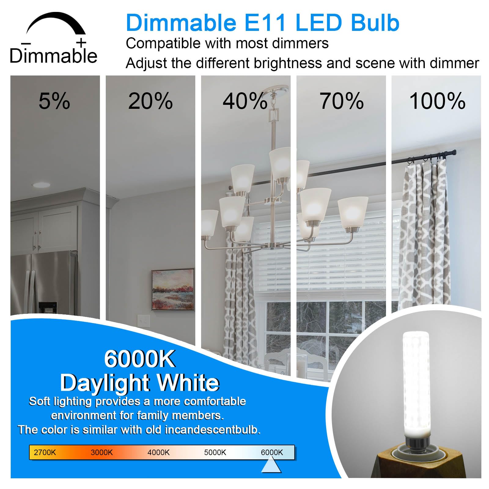 ZHENMING E11 Dimmable LED Bulb 15W 1500LM, 100W-150W Halogen Equivalent, Daylight White 6000K, 4 Packs