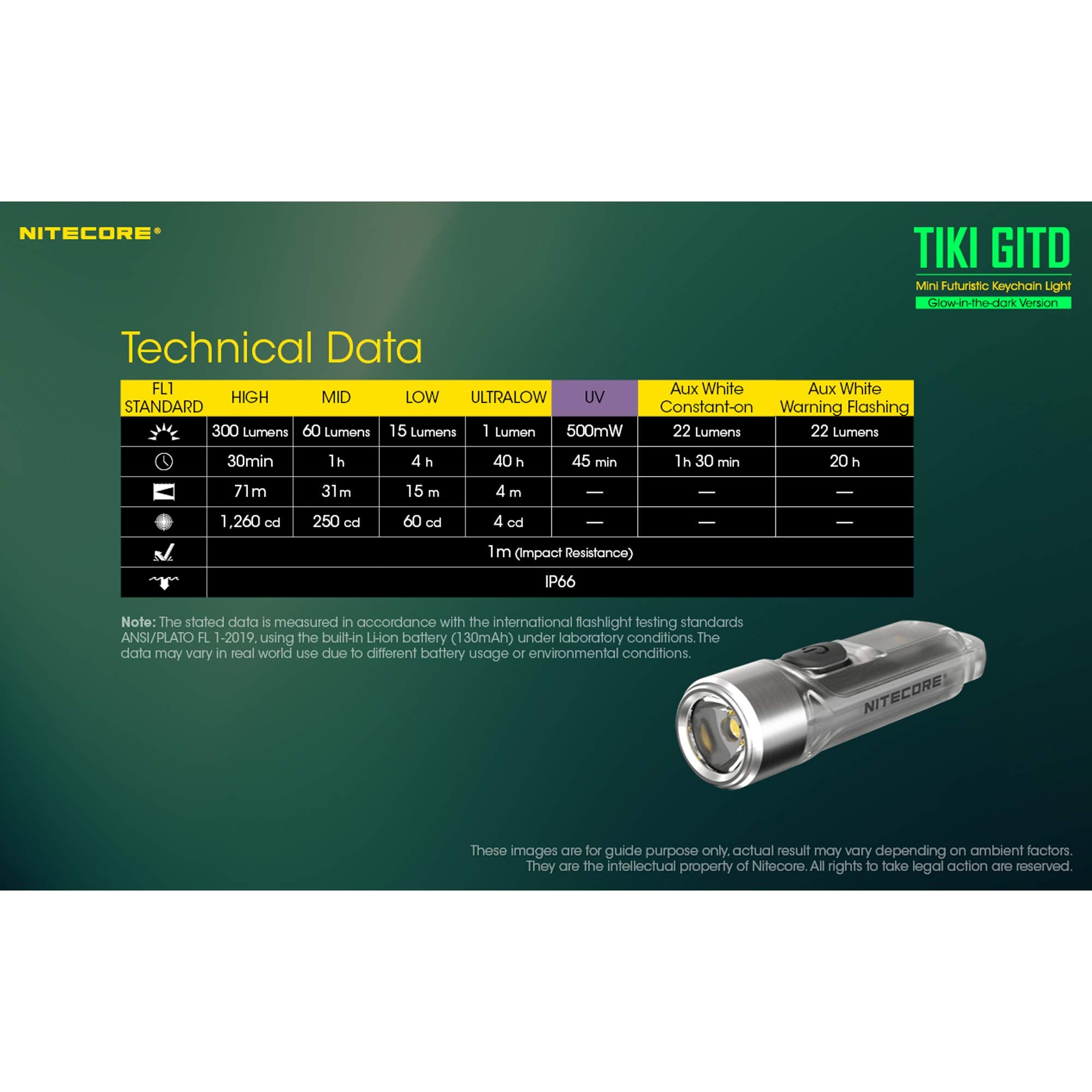 Nitecore Tiki GITD Green Keychain Flashlight - 300 Lumen USB Rechargeable with UV & High CRI Light