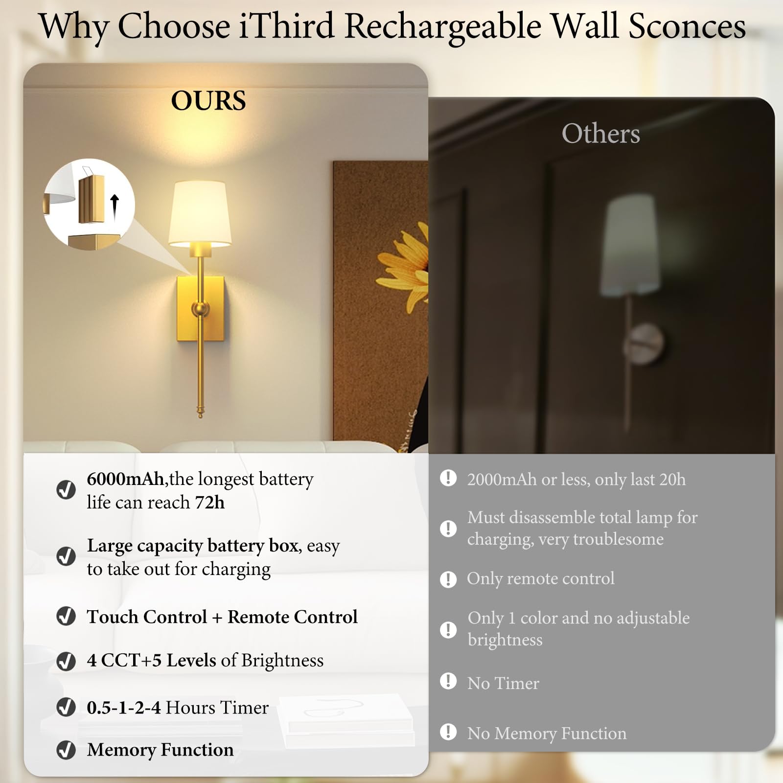 iThird Battery Operated Wall Sconces Set of 2, Gold Metal & Fabric, Touch Control, 17 Inch, Wireless Cordless Wall Lamps