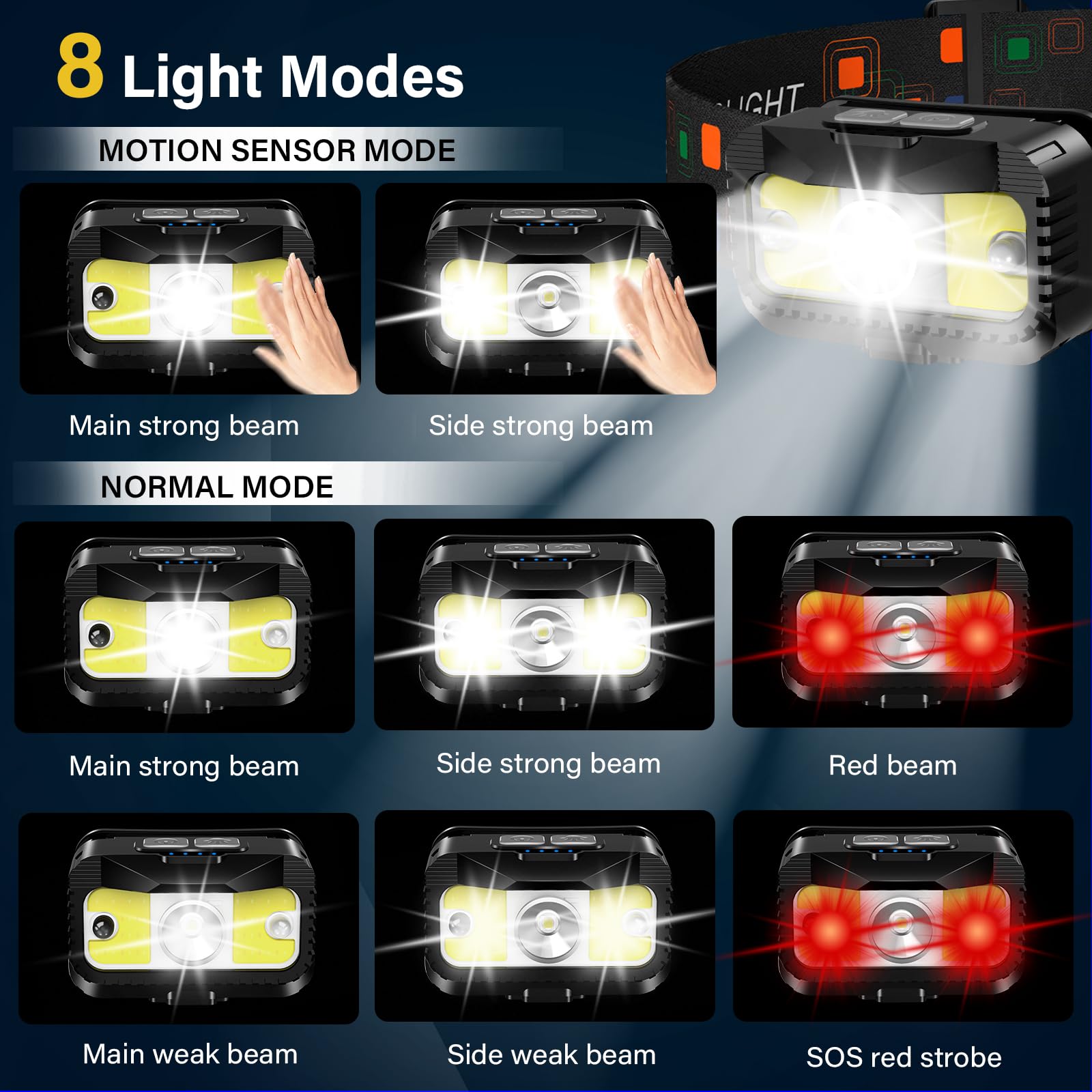 MIOISY Headlamp Rechargeable 1200 Lumen LED Flashlight 2 Pack Motion Sensor Waterproof Black Model TG-T12602