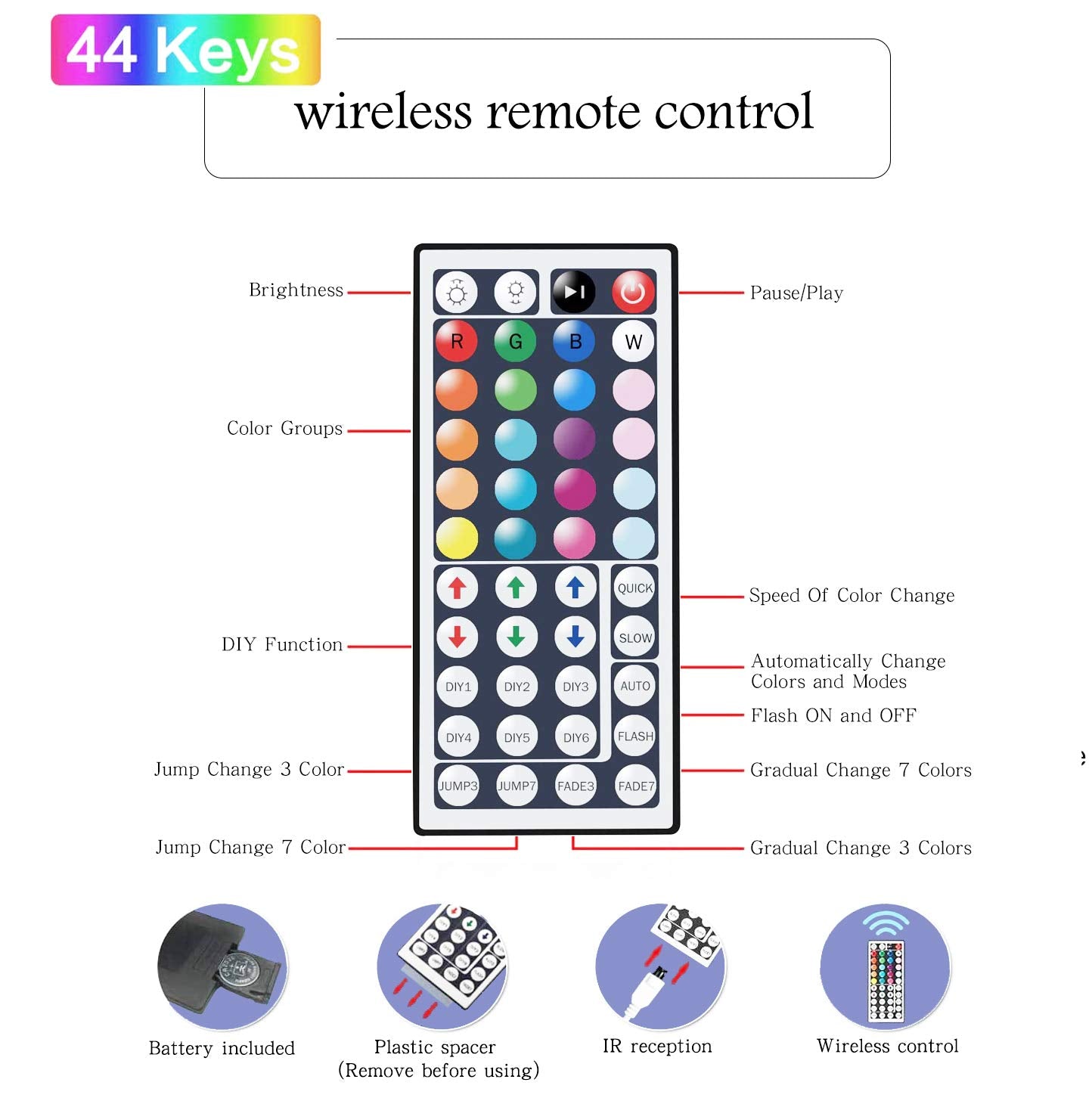 Tenmiro 65.6ft RGB LED Strip Lights Kit with Remote, Multicolor Plastic Home Decor