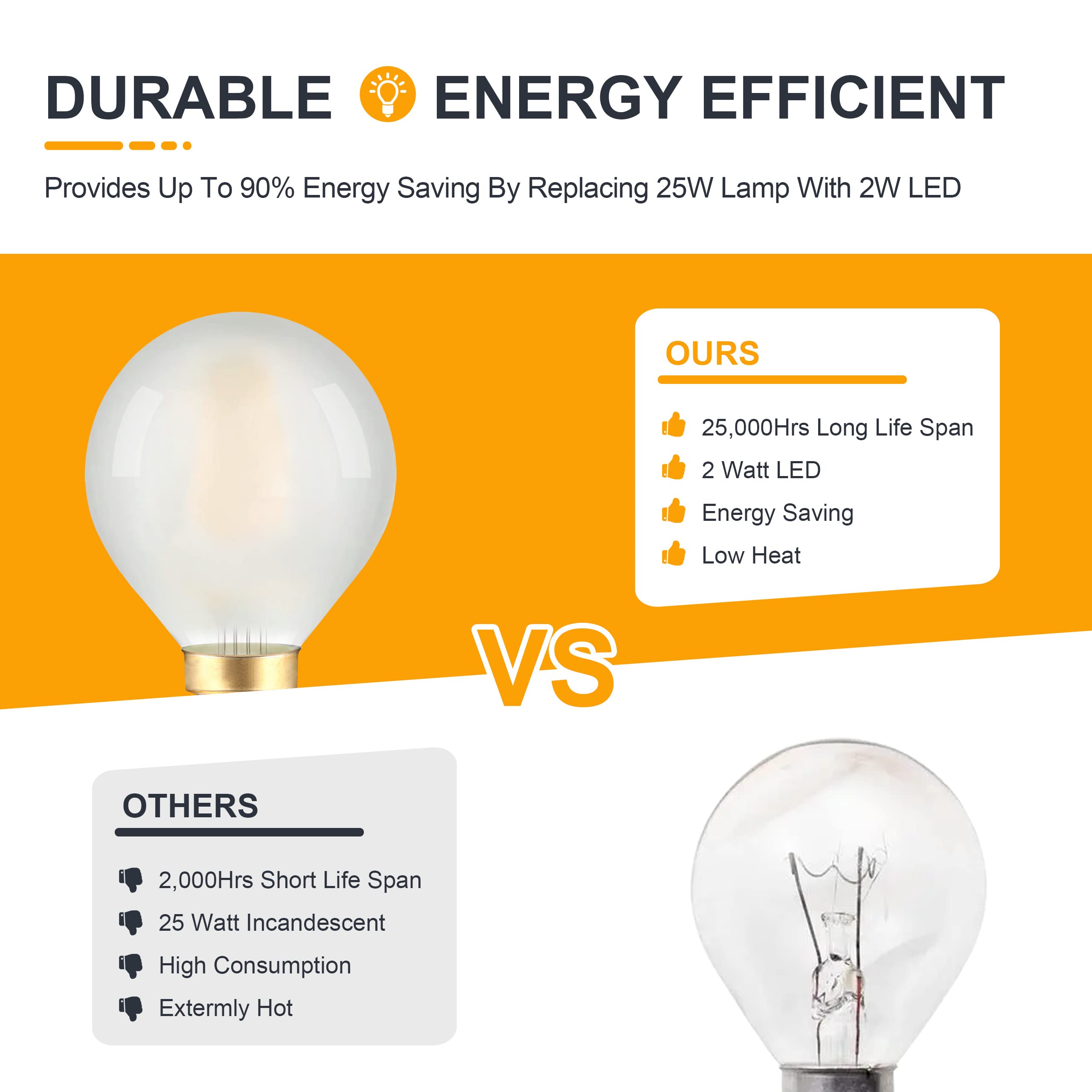 Frosted Led Ceiling Fan Light Bulbs- E12 Base 2700K Soft Warm White Dimmable 25W Equivalent G16.5/G50 Candelabra Globe Bulb- 2W