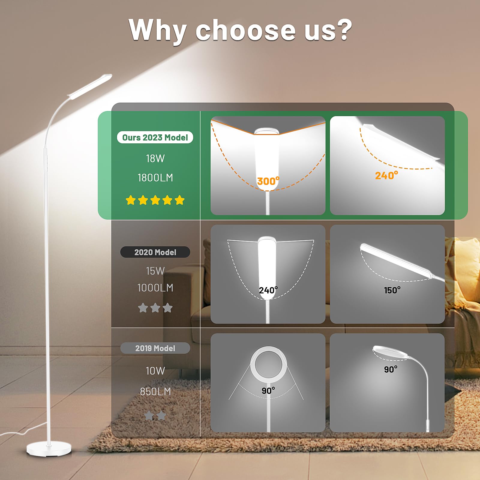 Yikuneng Dimmable Led Floor Lamp, Super Bright Reading Lamps Floor Standing Lamp With Remote & Touch Control, Stepless Dimming &