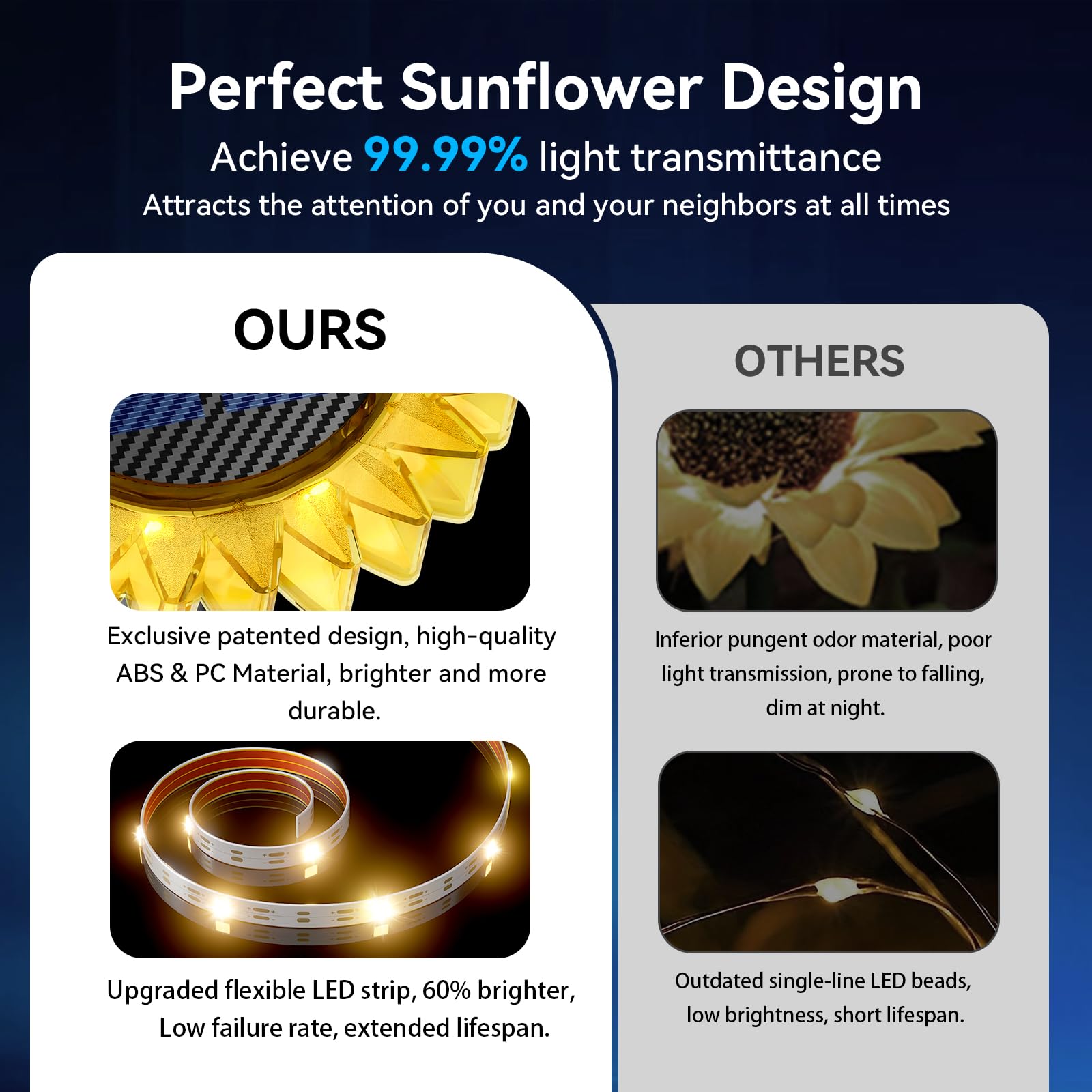 Solar Garden Lights - Upgraded Solar Sunflower Light, Ground/Wall 2 In 1, Solar Outdoor Lights Waterproof Ip67,Garden Yard Patio