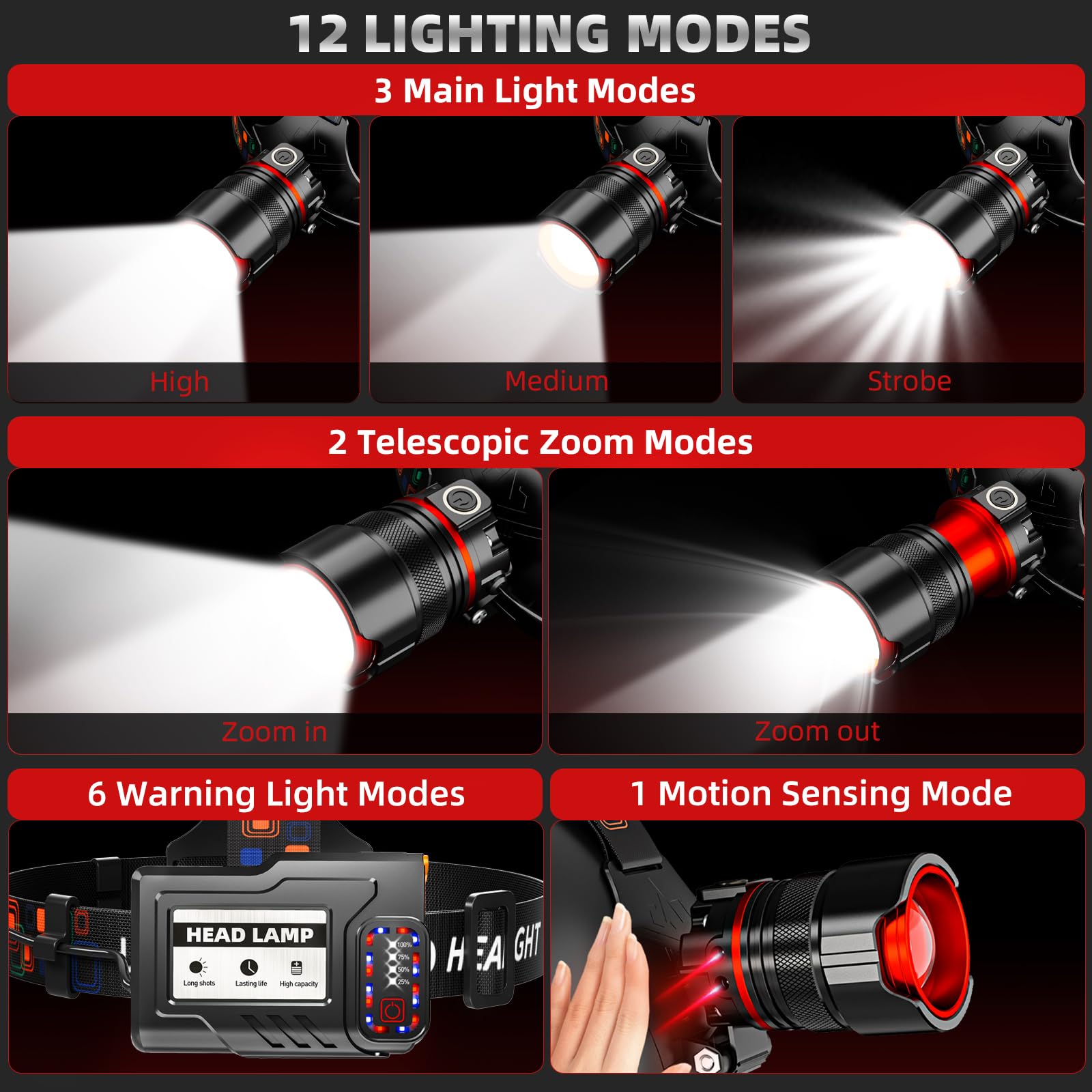 Rechargeable Led Headlamps, High Lumens Headlamp With Motion Sensor & Zoomable, 12 Modes, Ipx7 Waterproof Headlight For Forehead