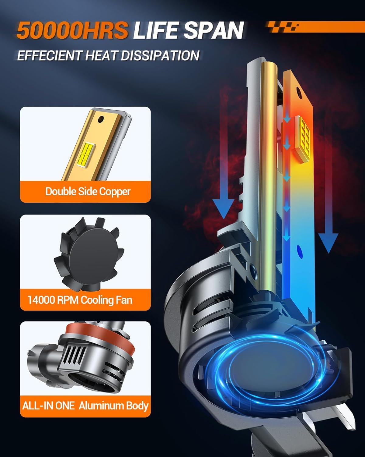 SEALIGHT 9005 H11 LED Bulbs Combo - 66,000LM, 6500K, 14000RPM Cooling Fan, True Plug-N-Play, Pack of 6