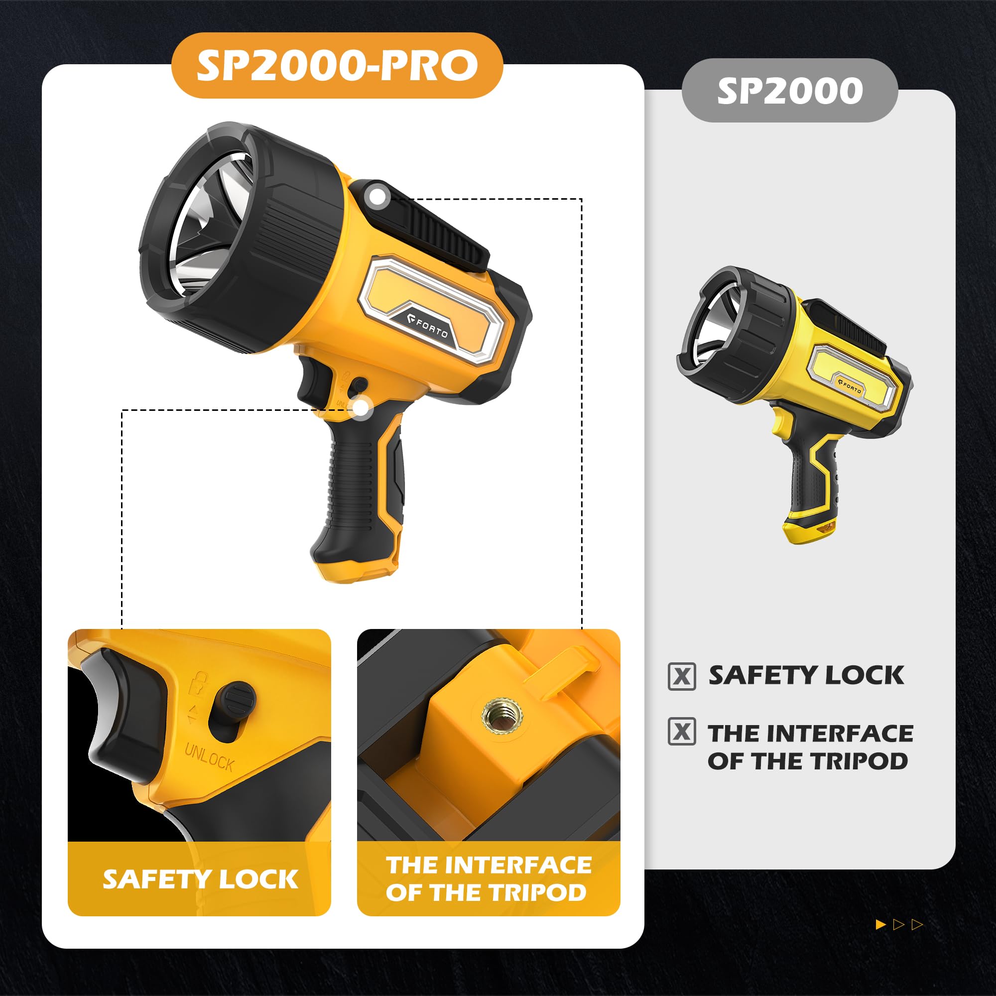 FORTO Rechargeable Spotlight Flashlight, 2000 Lumens, 6 Light Modes, IPX7 Waterproof, Handheld with Foldable Stand, Yellow, Model SP2000Y-N