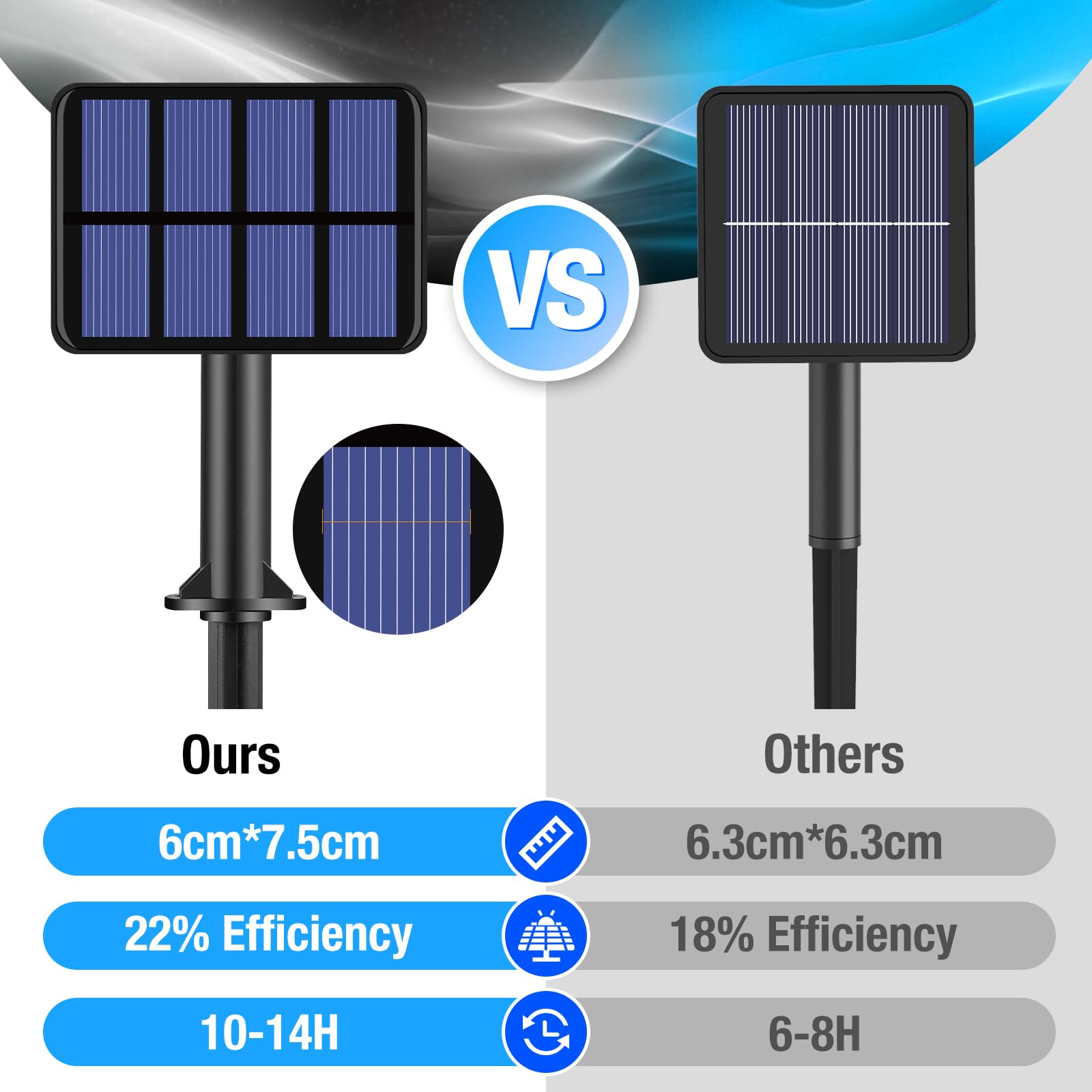 2 Pack Solar String Lights Outdoor - 160Led 66Ft Solar Fairy Lights Waterproof 8 Modes, Copper Wire Solar Powered Twinkle Lights