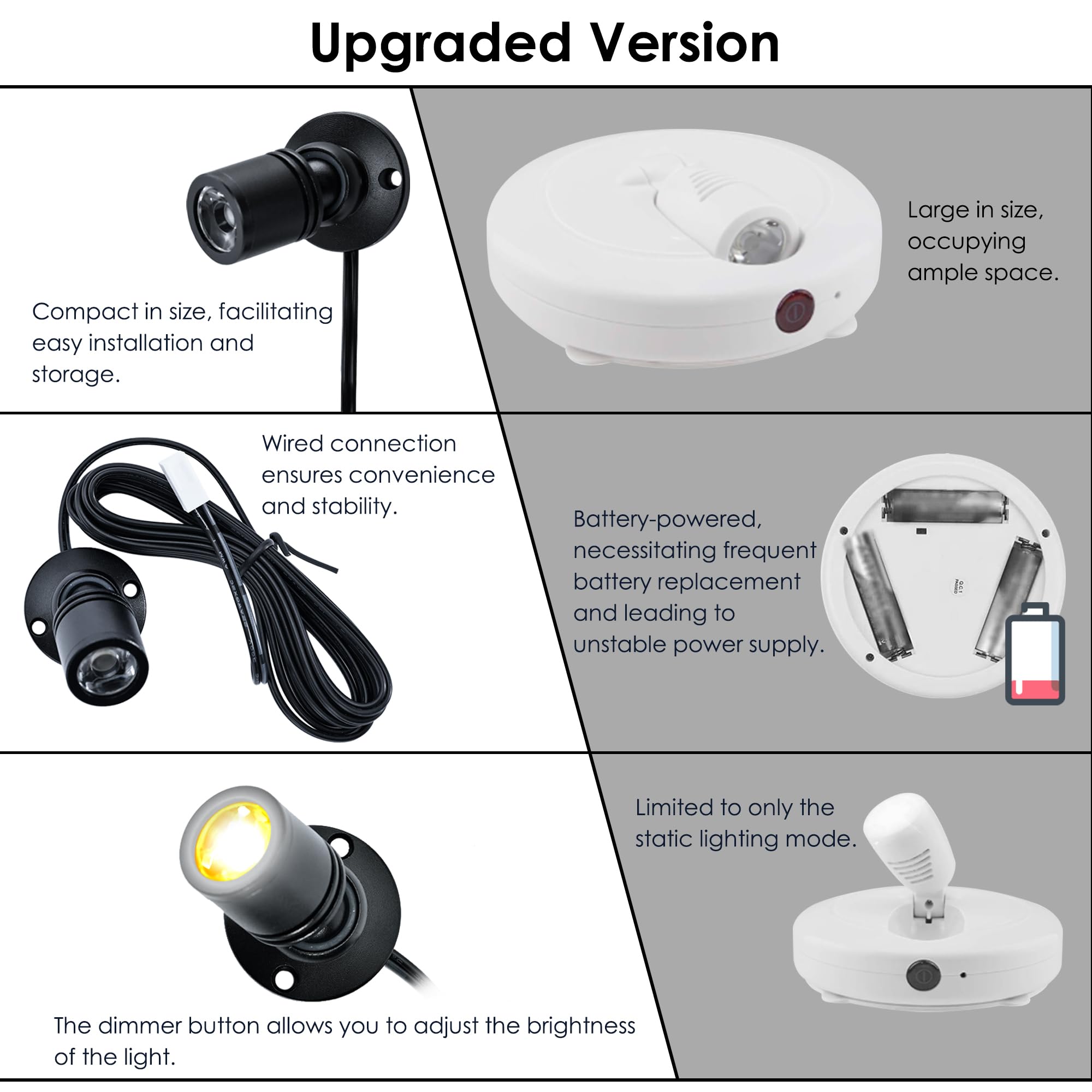 DEDC Mini LED Spot Lights, 6pcs Warm White 1W Under Cabinet Lighting with Dimmer, Aluminum, USB Plug, Pushbutton Switches