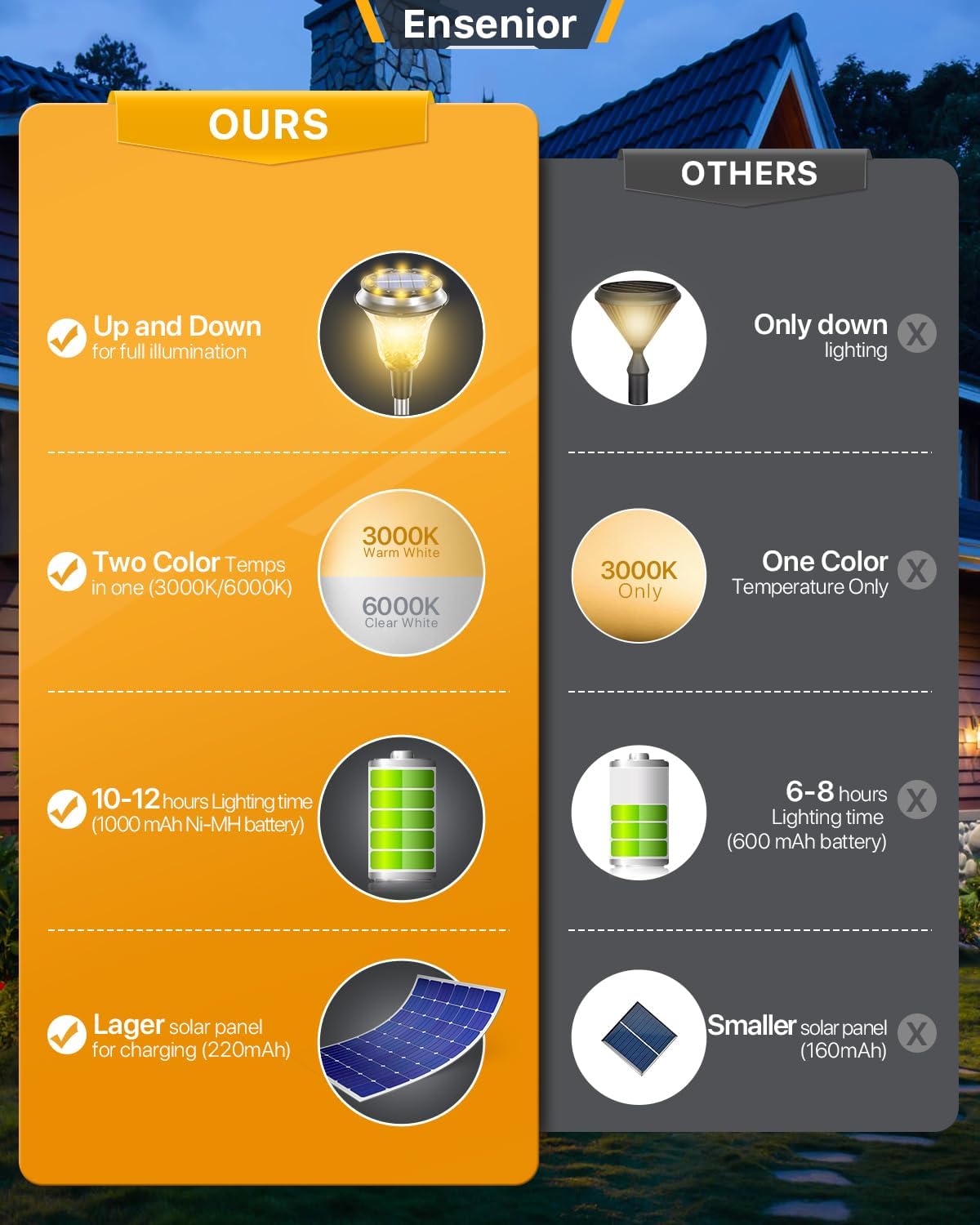 Ensenior Solar Outdoor Lights, Waterproof 6 Pack, LED Solar Landscape Up and Down Lighting for Pathway, Yard, Garden and Patio,