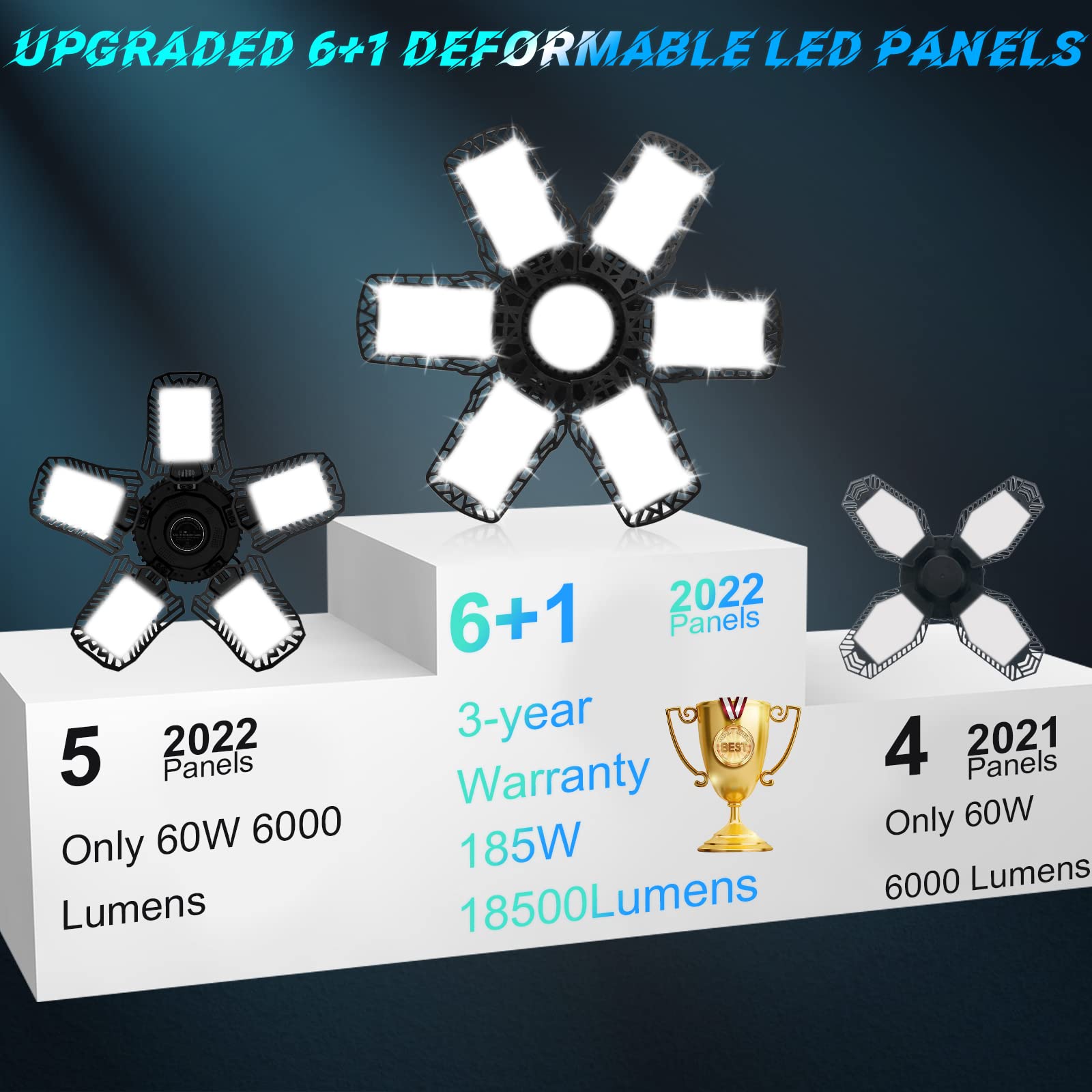 Bnselt 4 Pack 185W Led Garage Lights, 18500Lm Deformable Garage Lights Ceiling Led With 6+1 Panel,6500K Daylight Adjustable Folding Garage Led Shop Lights E26/E27 For Garage,Workshop,Basement