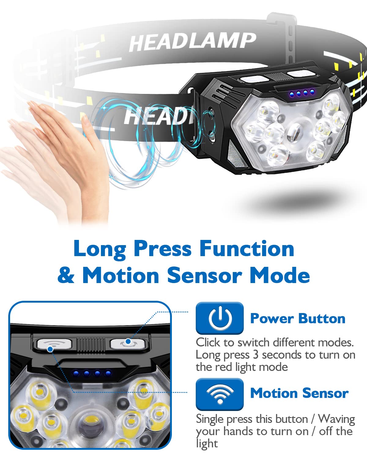 Eirnvop 2000Lm Ultra Bright 9 Led Headlamp, Usb C Rechargeable Headlight, 10 Modes, Waterproof Motion Sensor Head Lamp Flashligh