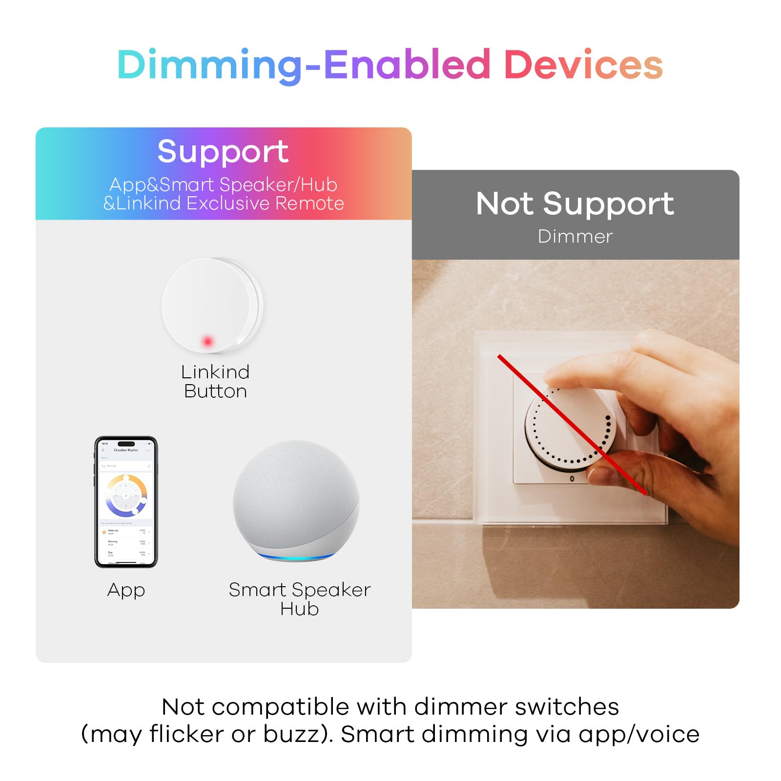 Linkind G25 Globe Smart Edison Bulbs, 2700K-6500K Tunable and Dimmable WiFi Edison Bulbs, 8W(60W Equivalent) Vintage Light Bulbs