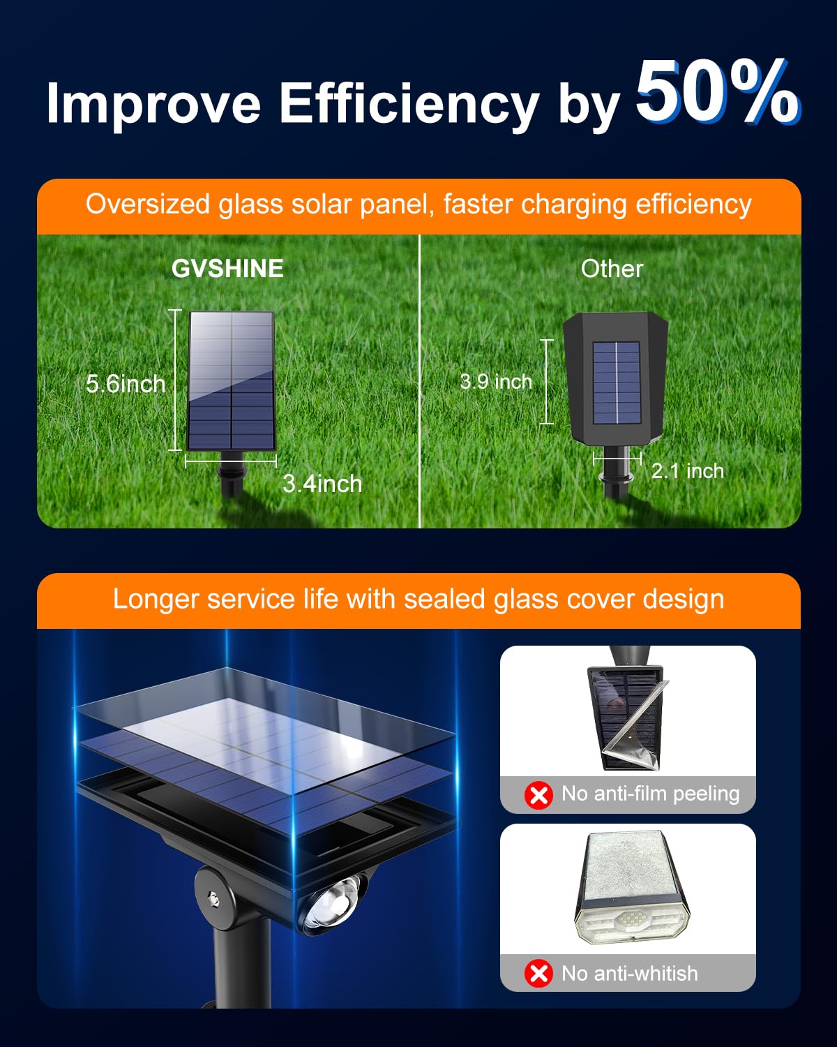 GVSHINE 6 Pack Solar Power Spot Lights Outdoor LED Cool White Waterproof Landscape Lighting 18 Hours Model 0529