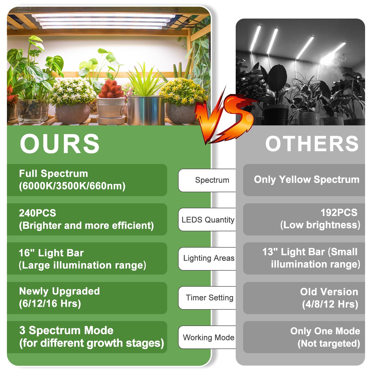 Kullsinss Plant Grow Light Strips, 240 Leds Grow Lights For Indoor Plants Full Spectrum With Upgrade Timer 6/12/16 Hrs, 3 Spectrum Modes, Sunlike Grow Lamp For Seedlings Hydroponics Succulent, 2 Pack