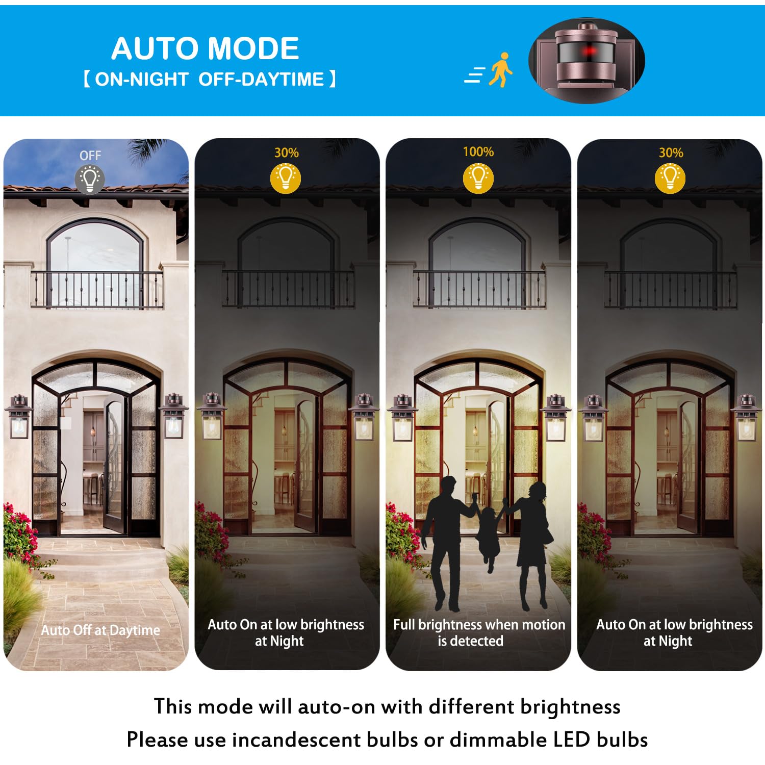 Hifeelen Outdoor Wall-Mounted Motion Sensor Light, Waterproof Aluminum, Bronze, Model HY5001BK, Dusk to Dawn Function, Medium Size