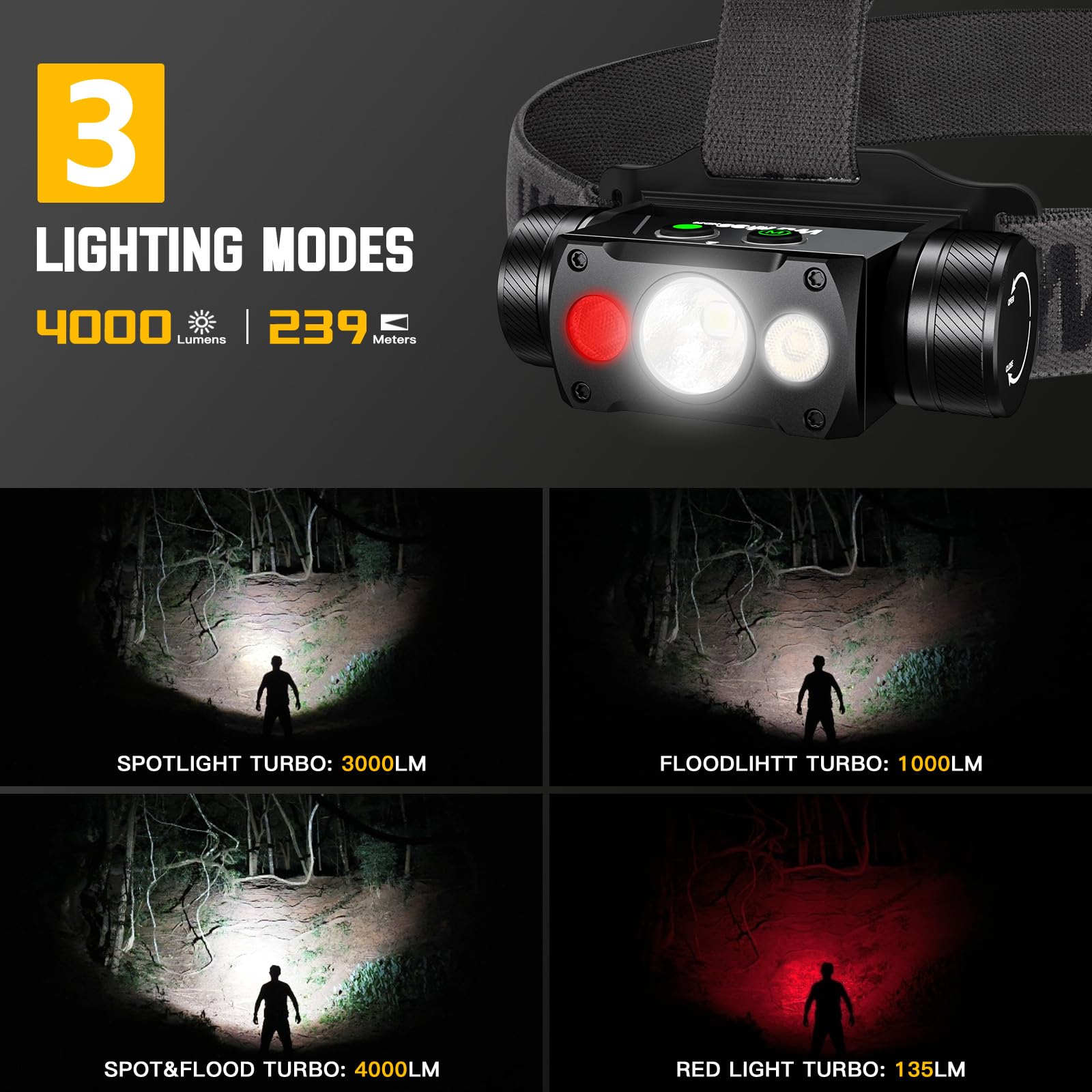 Wurkkos HD50 LED Headlamp, 4000 Lumens, 90CRI, 5000K, Magnetic, IP67 Waterproof, Adjustable Headstrap, Aluminum, HD50-500