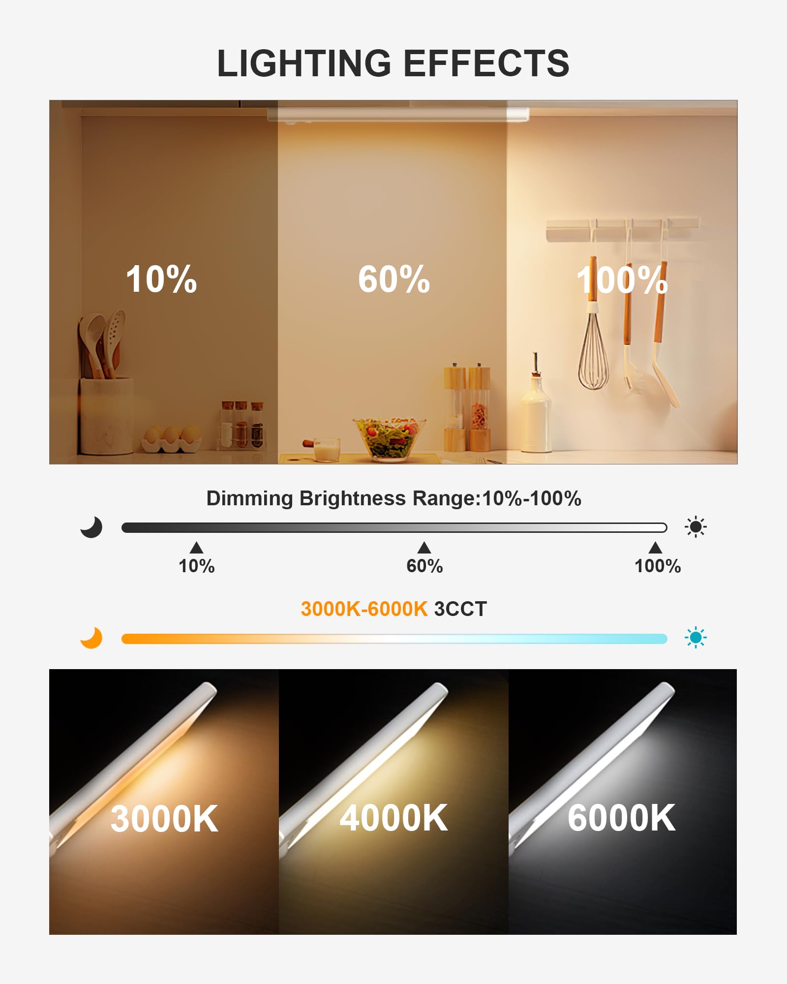 TheDeco 8" Under Cabinet Lighting - 34-LED, Dimmable, Wireless, Rechargeable, White, Model TD-CB-1005-20-M-1pk