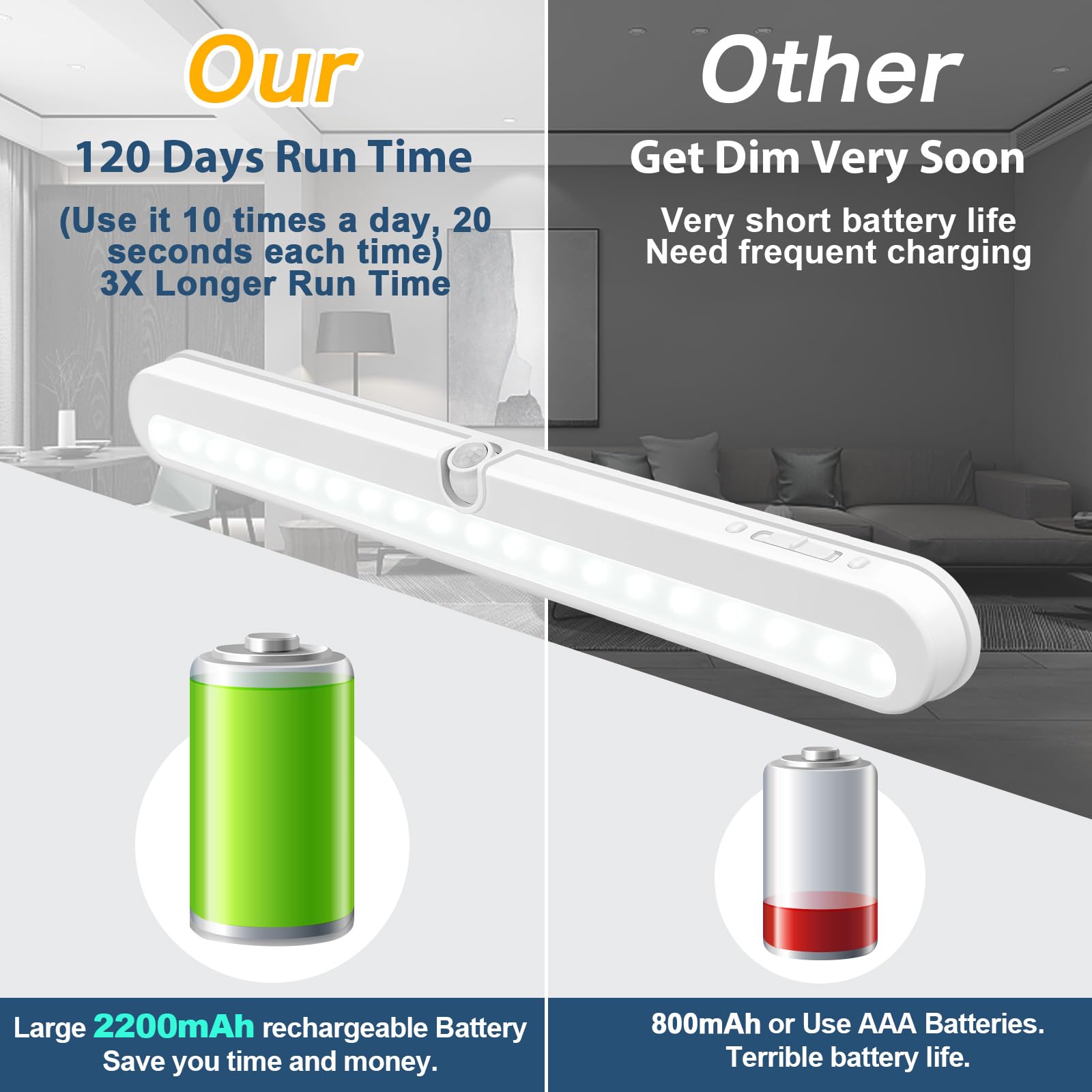 BLS Under Cabinet LED Lighting, Motion Sensor, 14 Inch, 2200mAh Rechargeable, Cool White 6000K, Dimmable, Battery Powered/DC Plug