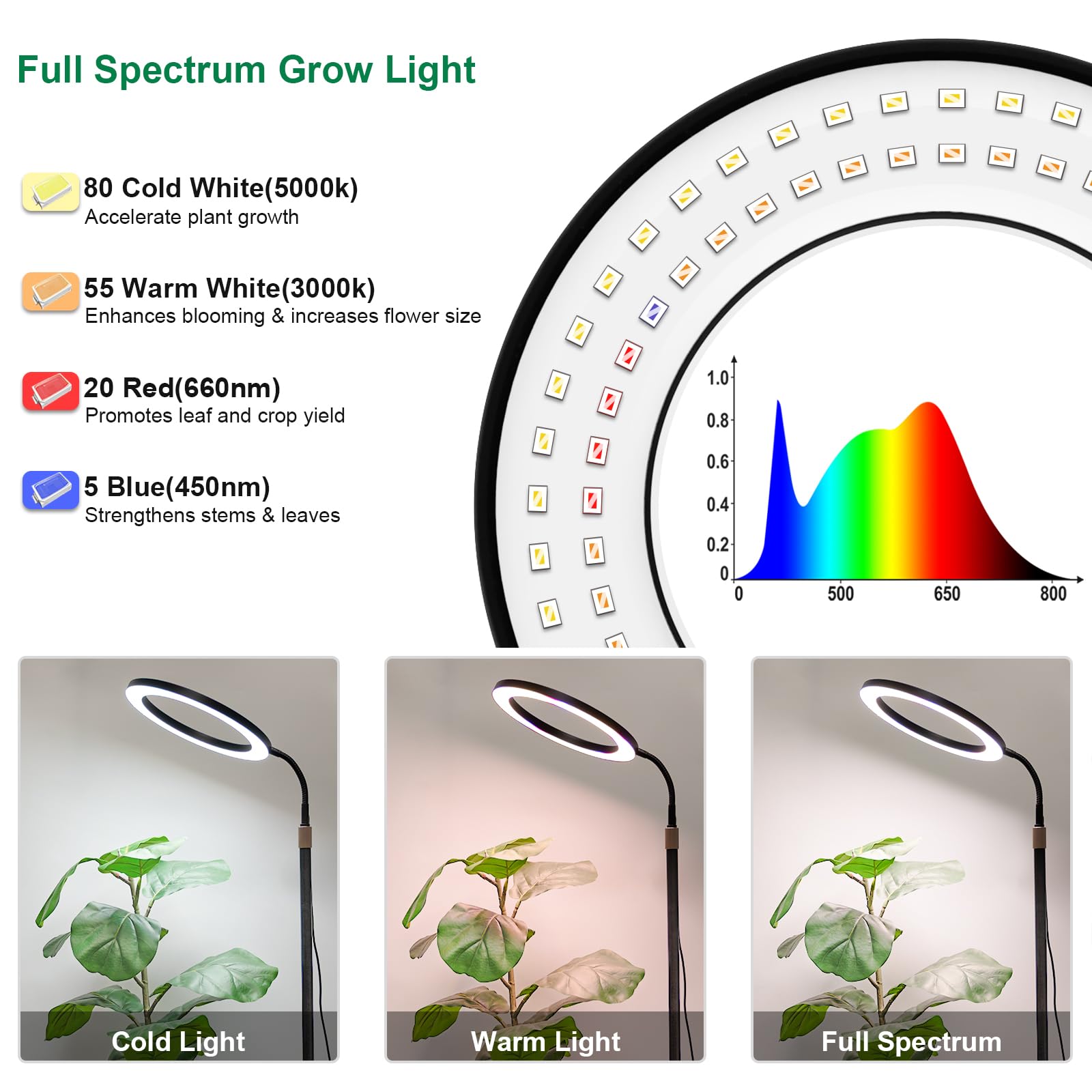 LBW Grow Lights for Indoor Plants, Full Spectrum, 10.2" Diameter, Adjustable Height 47.2-63", Black, Model A0208, Auto Timer, 4 Dimm