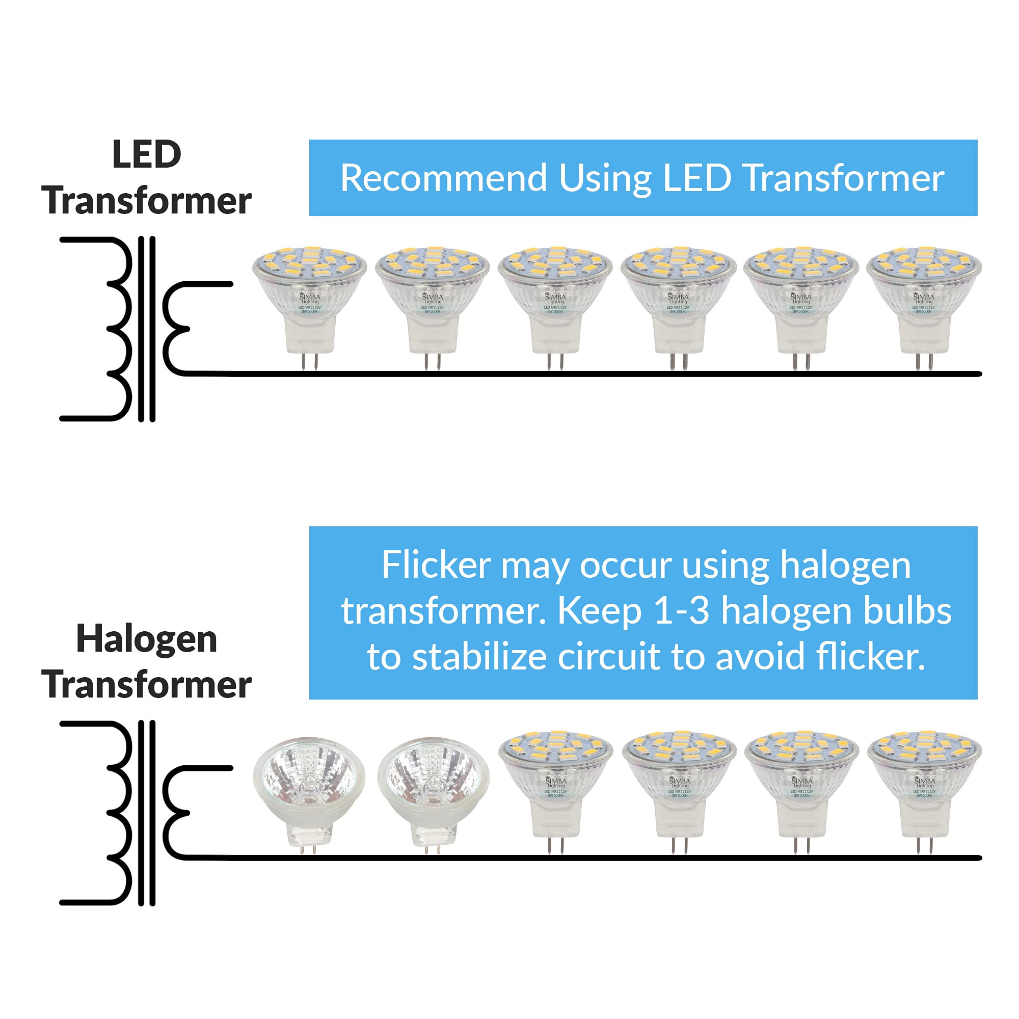 Simba Lighting LED MR11 Flood Light Bulbs, GU4 Bi-Pin Base, 12V 3W, 240lm, 10 Pack, 5000K Daylight