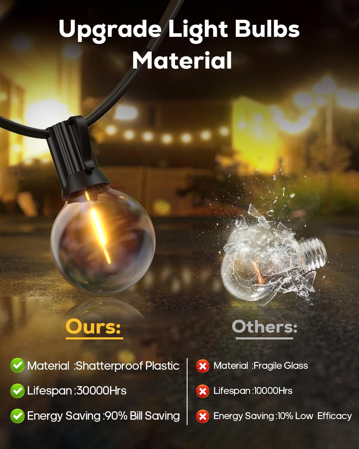 Goodea.Fun 50Ft Led Outdoor String Lights,G40 Globe Patio Lights With 27 Shatterproof Edison Bulbs, Waterproof Connectable Hanging Lights For Backyard Porch Balcony Party Decor(2 Spare)