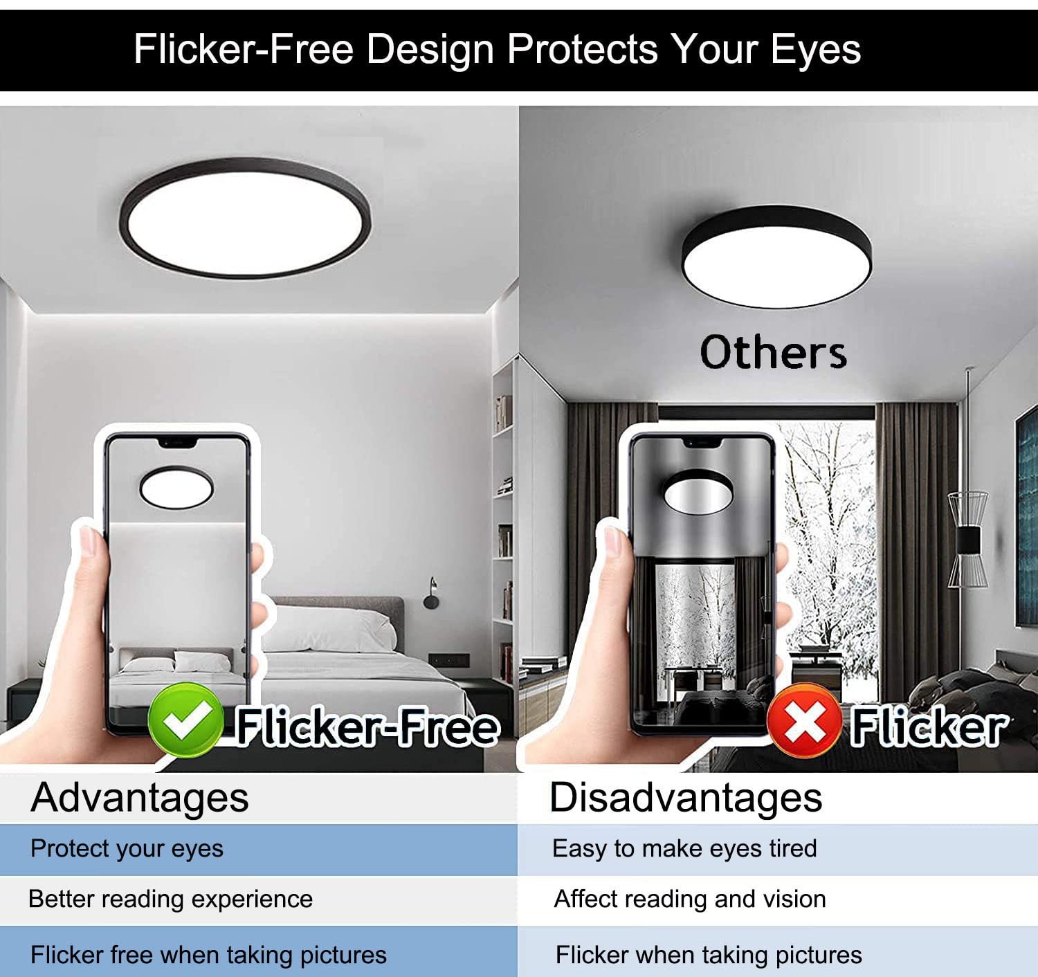 6Pack 12Inch 3200Lm Led Flush Mount Ceiling Light,28W White 6000K,120V Slim Surface Mount Ceiling Light Fixture For Kitchen Bedr