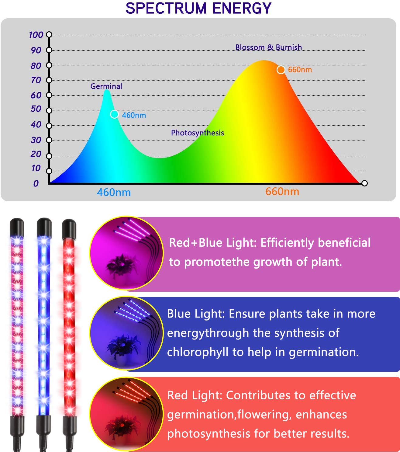 Felibeaco 80W Plant Grow Light - 4 Head LED, Full Spectrum, Auto Timer, Dimmable, Flexible Gooseneck, Black, Clip Model 55dde8ba
