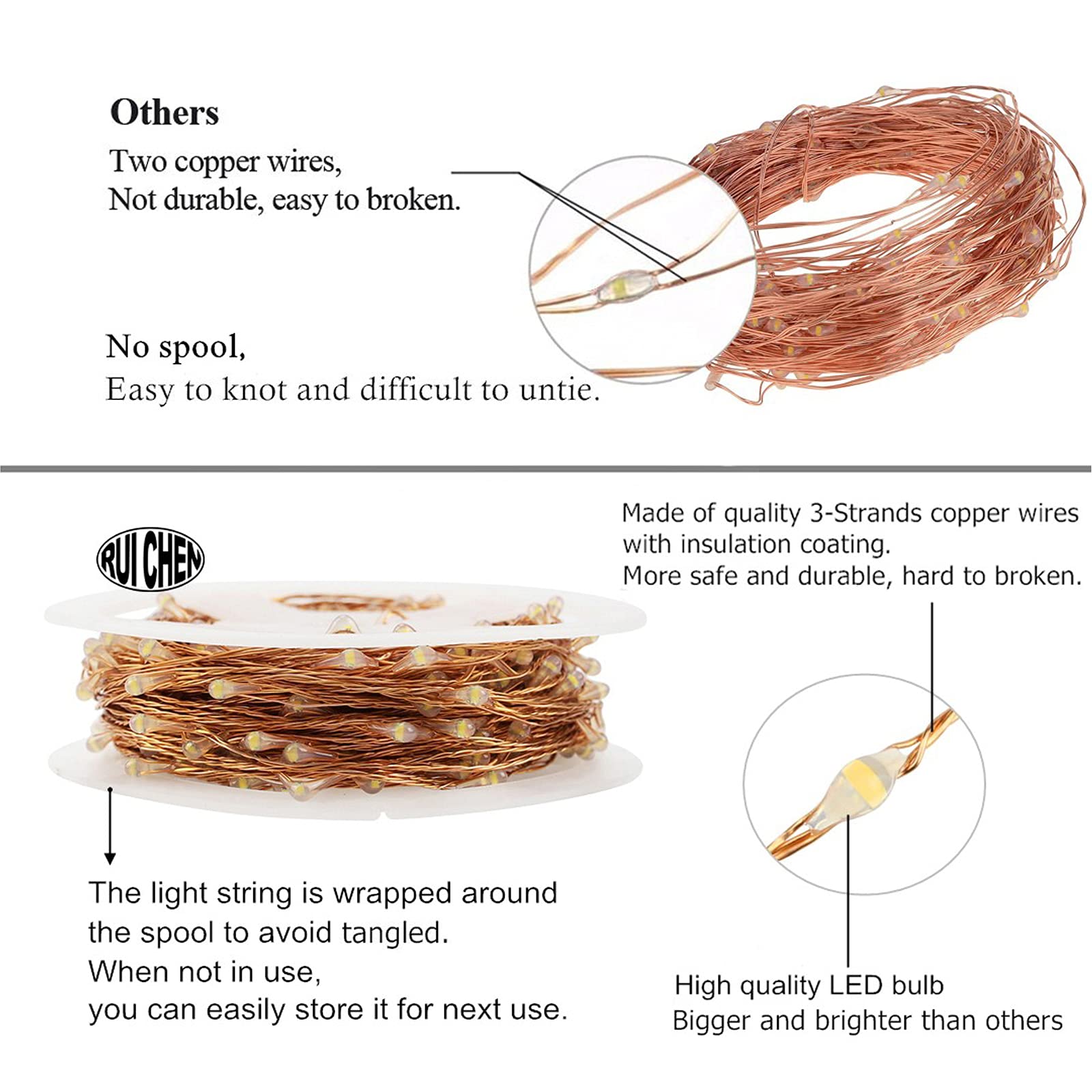 Ruichen 33Ft 100 Led Dimmable Fairy String Lights, Red Copper Wire With Remote