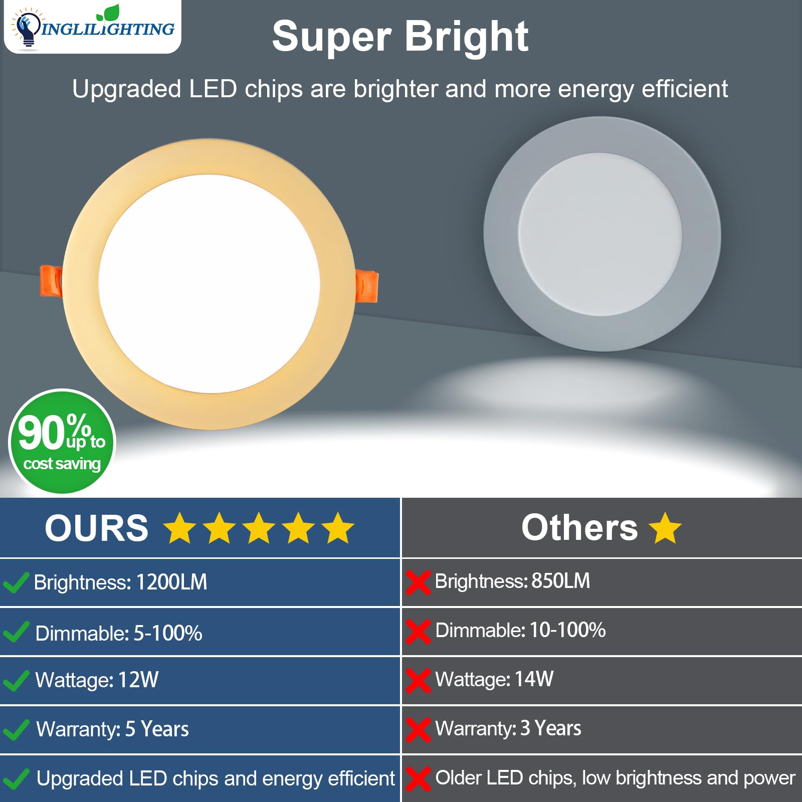 Dllt Led Recessed Ceiling Lights: 12 Pack 6 Inch 5Cct Ultra-Thin Lighting With Junction Box For Bedroom - 1200Lm Brightness 12W Eqv 110W Dimmable Canless Wafer Downlight With Etl&Fcc-G