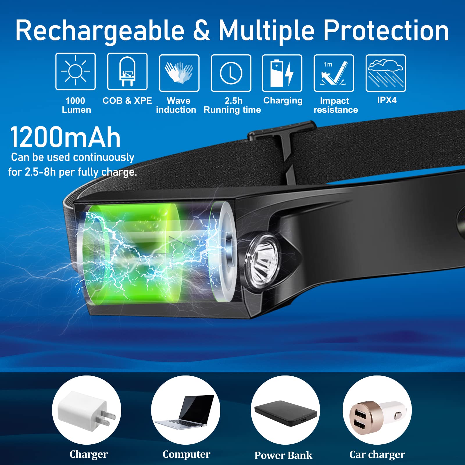 Headlamp Rechargeable, 1000 Lumen Headlamps for Adults, 230 Angles Wide Beam Headlamp & Spotlight, Motion Sensor, 6 Modes, Light