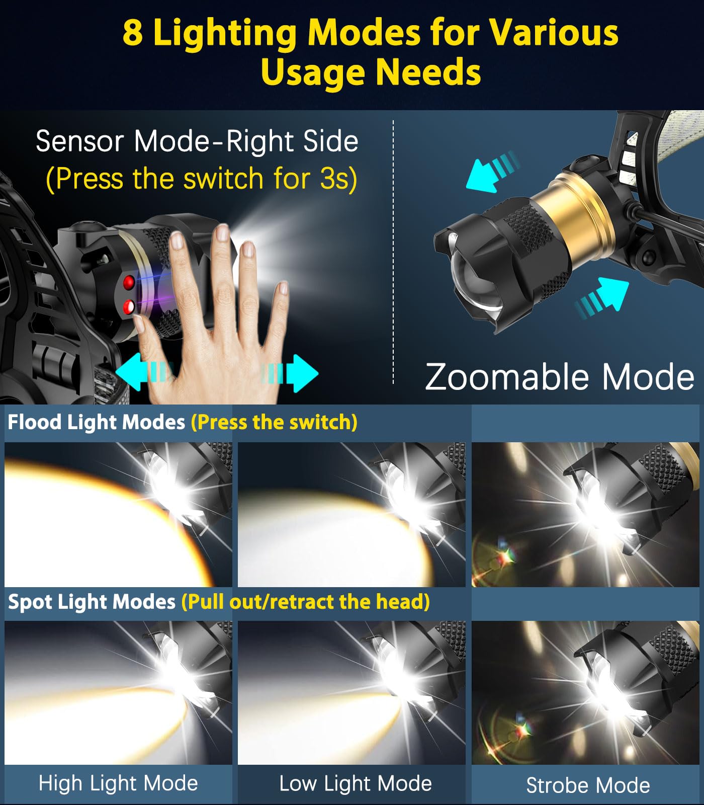 MoKo Rechargeable Headlamp 90000LM, Water Filter 40H Long Lasting Battery Powered, 7 Modes Headlight with Motion Sensor, IP68 Wa
