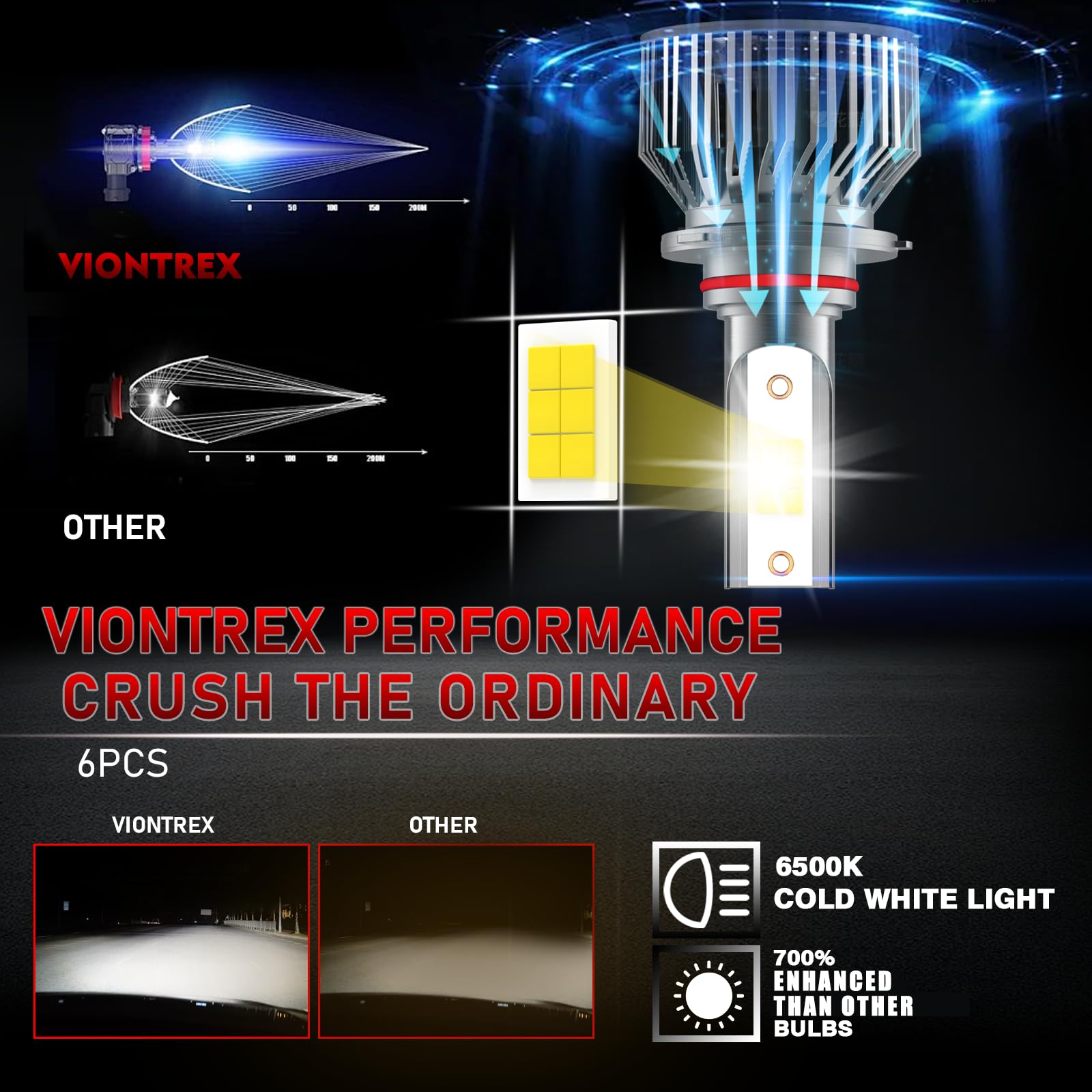 VIONTREX LED Light Bulbs Combo Pack for Toyota Highlander 2014-2019, High/Low Beam Fog Light, 6500K White, IP68, Pack of 6