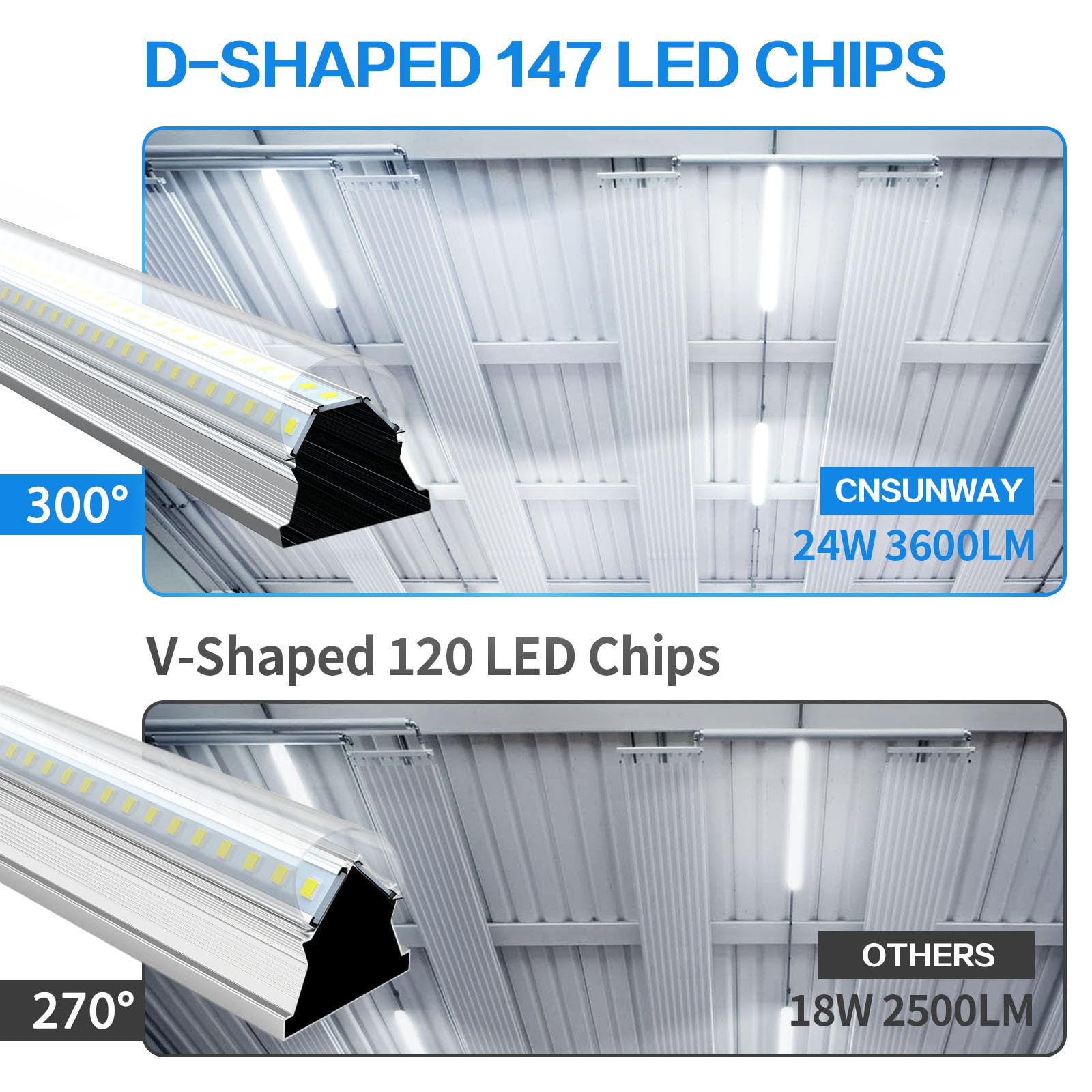 CNSUNWAY LED Shop Light 2ft, 24W, 3600LM, Cool White, T8 Integrated, Aluminum, Model SWT80018B3060, 2 Pack