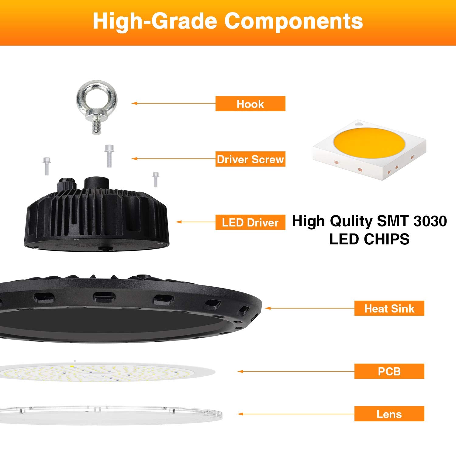Chmlt 100W Ufo Led High Bay Light 15000Lm 5000K - Replace 400W Hps/Mh