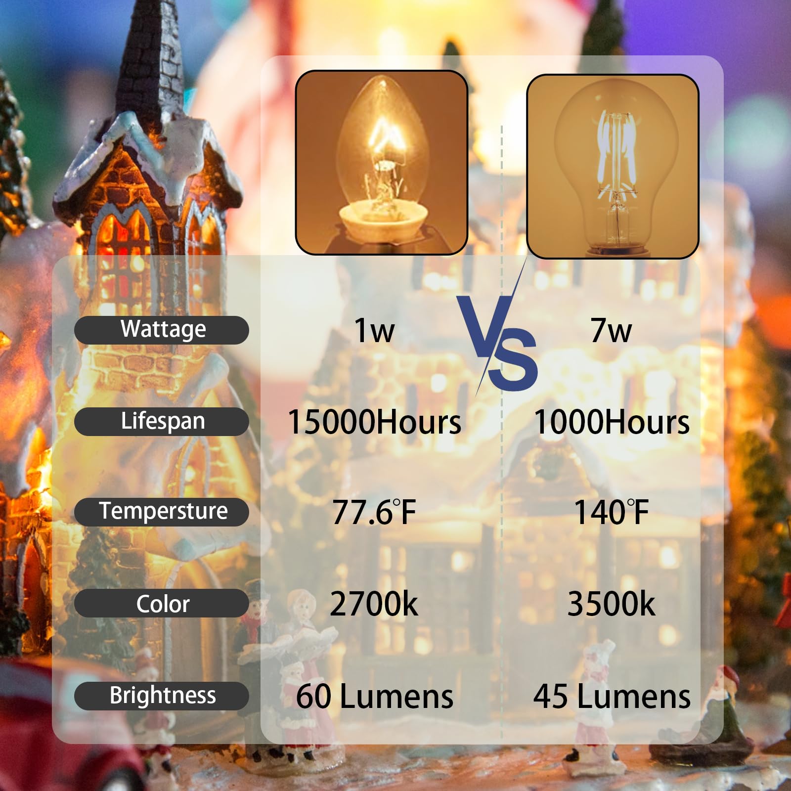 SANJOON Christmas Lights C7 Blow Mold with 6 Warm-White LED Bulbs, 9.8ft, Copper, White