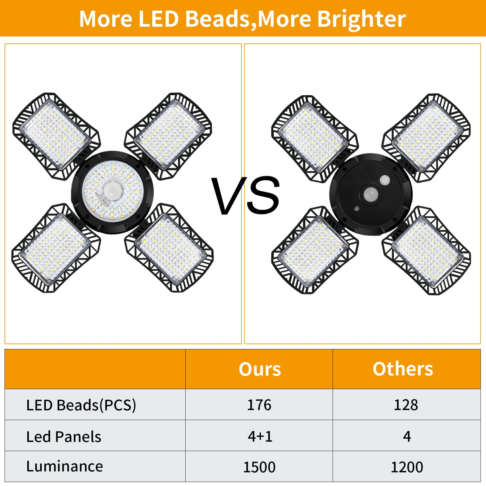 Auzev Solar Shed Light - 128LED Motion Sensor Pendant, 4 Modes, Black, Indoor/Outdoor