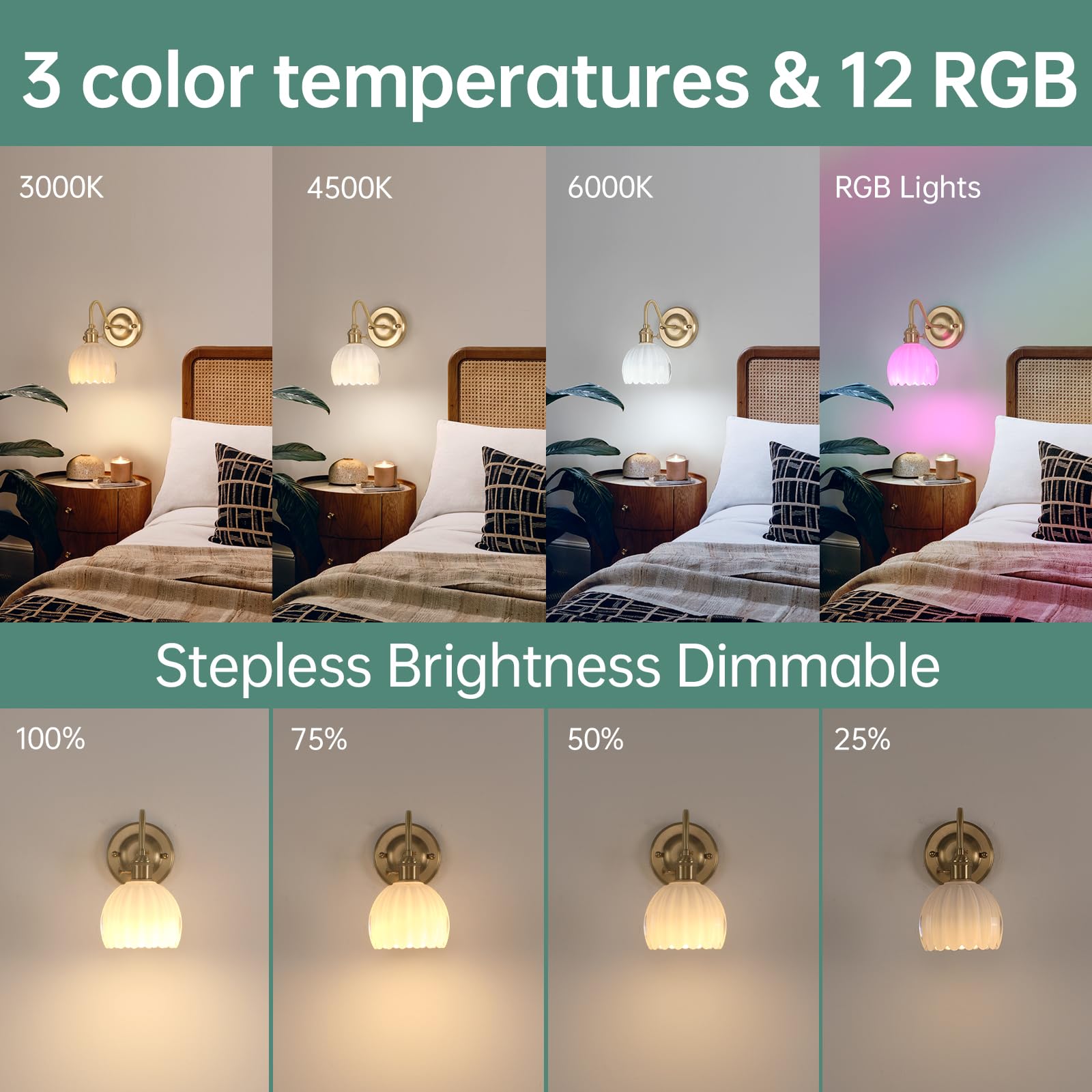 Shenmoyl Vintage Battery Operated Wall Sconce Set of 2, 5000mAh Rechargeable, Glass, Tulip White, Model 1-93772-wlamp