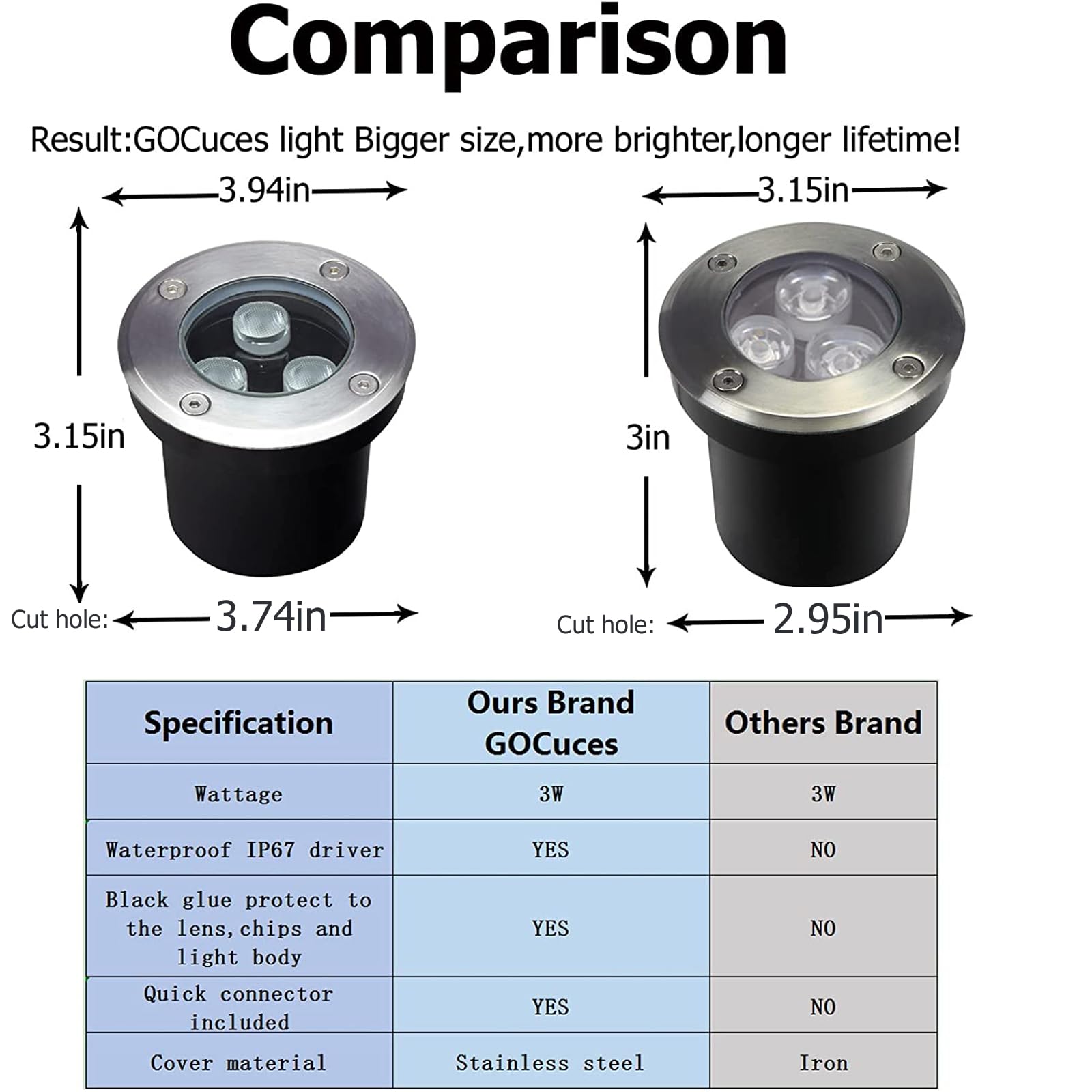 Gocuces Well Lights Landscape Led In Ground,4 Inch 3W,Line Voltage 110V 120V,Outdoor Landscaping Lights Wired,White 6500K,Waterproof Ip67,For Pathway,Yard,Deck,Garden,Pack Of 4