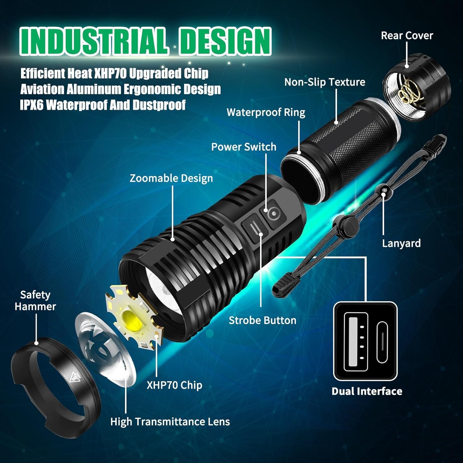 Northlet 2Pack Rechargeable Flashlights, 100000 High Lumens, 5 Modes, Waterproof, Model 2024, Medium Size, Black