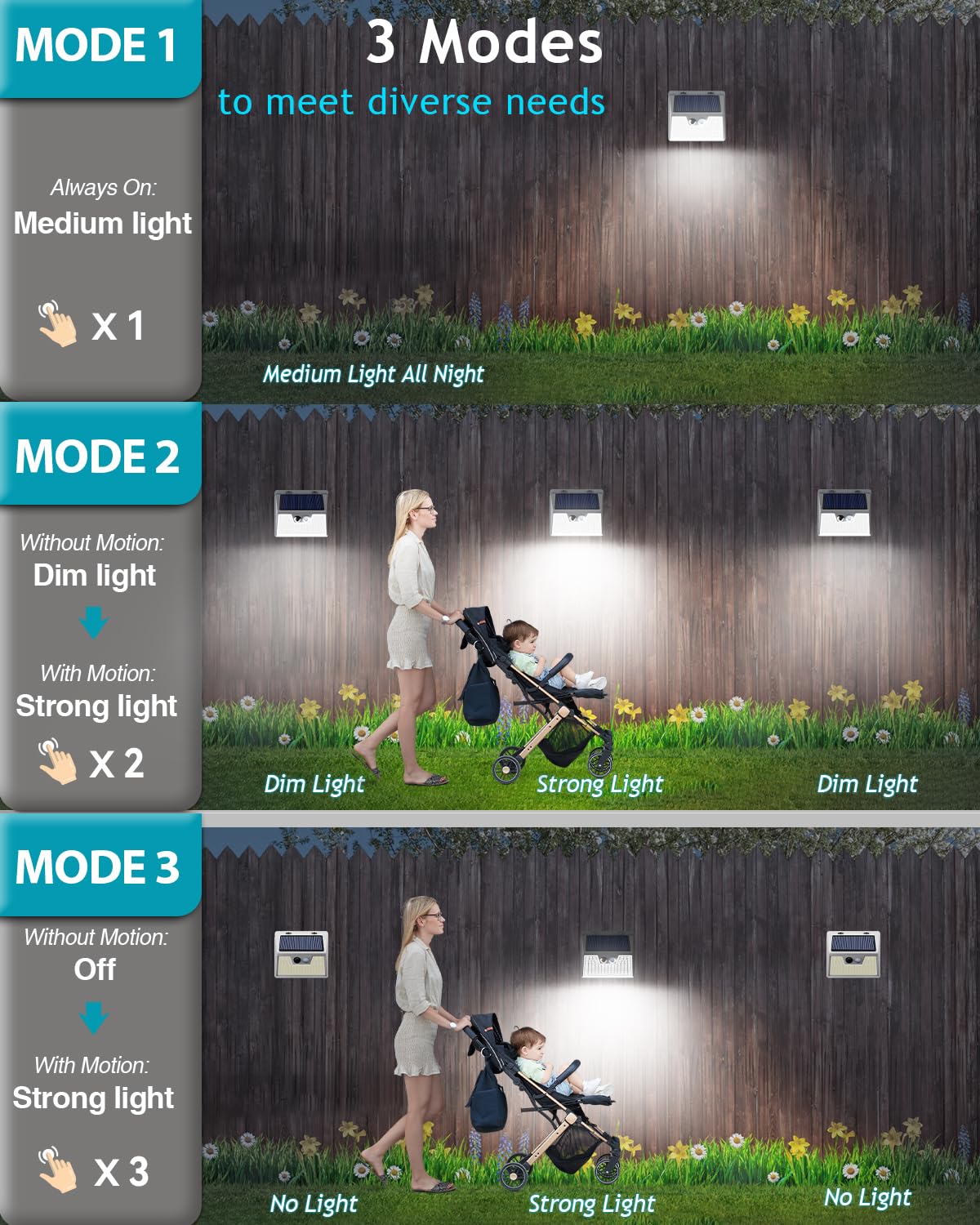 Solar Lights Outdoor 1 Pack, 140Led/3 Modes Motion Sensor Lights Solar Powered, Wireless Ip65 Waterproof Solar Wall Lights Outdo
