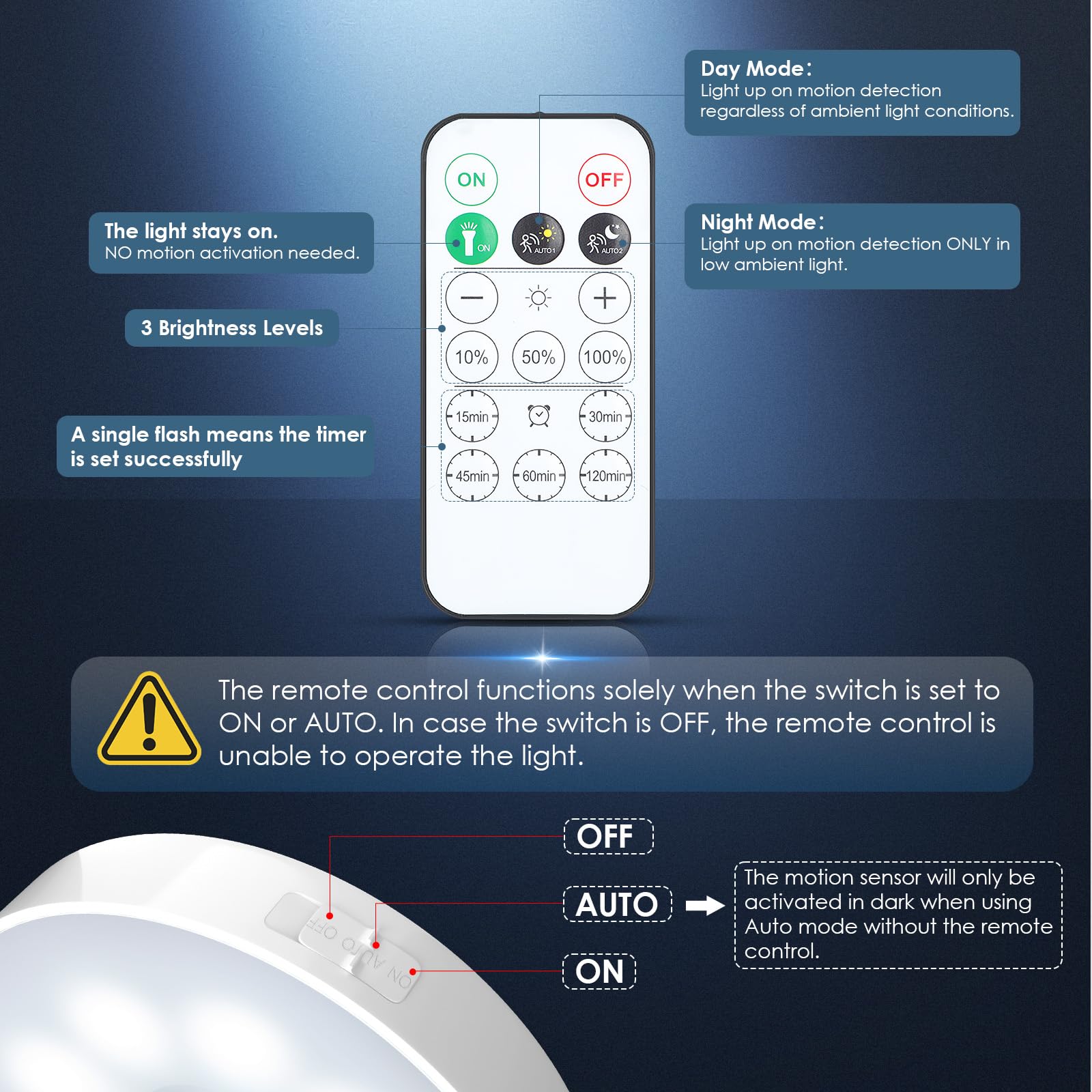 YLXS Motion Sensor Puck Light, Wireless Dimmable Under Cabinet Night Light, Cool White, 4-Pack