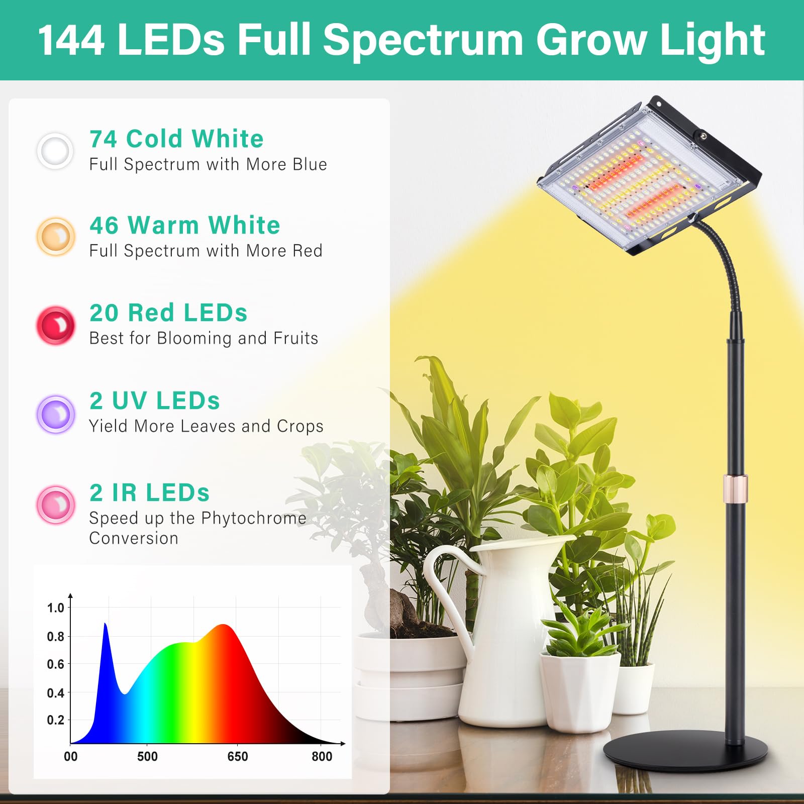 Lbw Grow Light For Indoor Plants,144 Led Full Spectrum Plant Light For Indoor Plants, Large Desk Grow Lamp With On/Off Switch, Height Adjustable, Flexible Gooseneck, Ideal For Indoor Grow