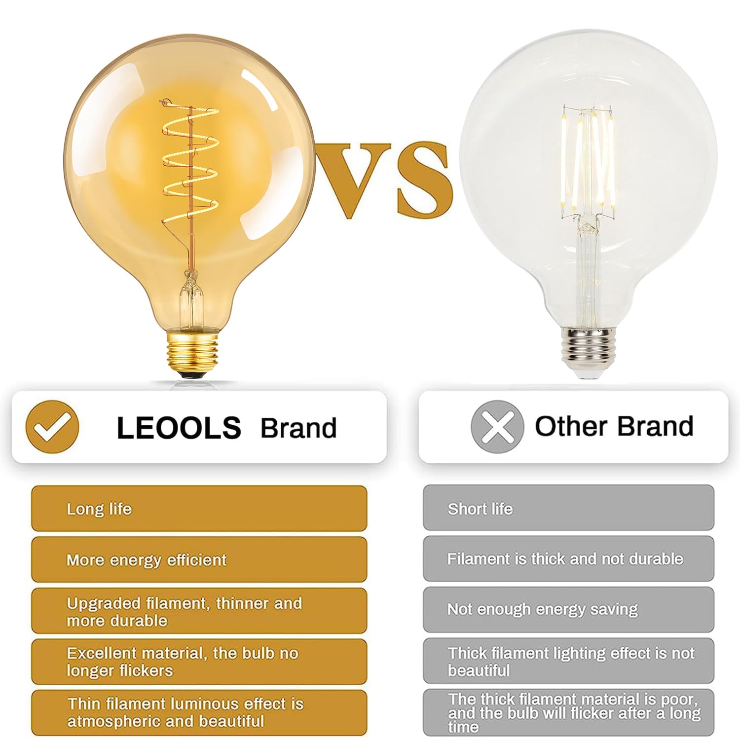 Leools Vintage LED Spiral Filament Bulb E26 Base 6W Dimmable Amber Glass Warm White 2200K Pack of 2
