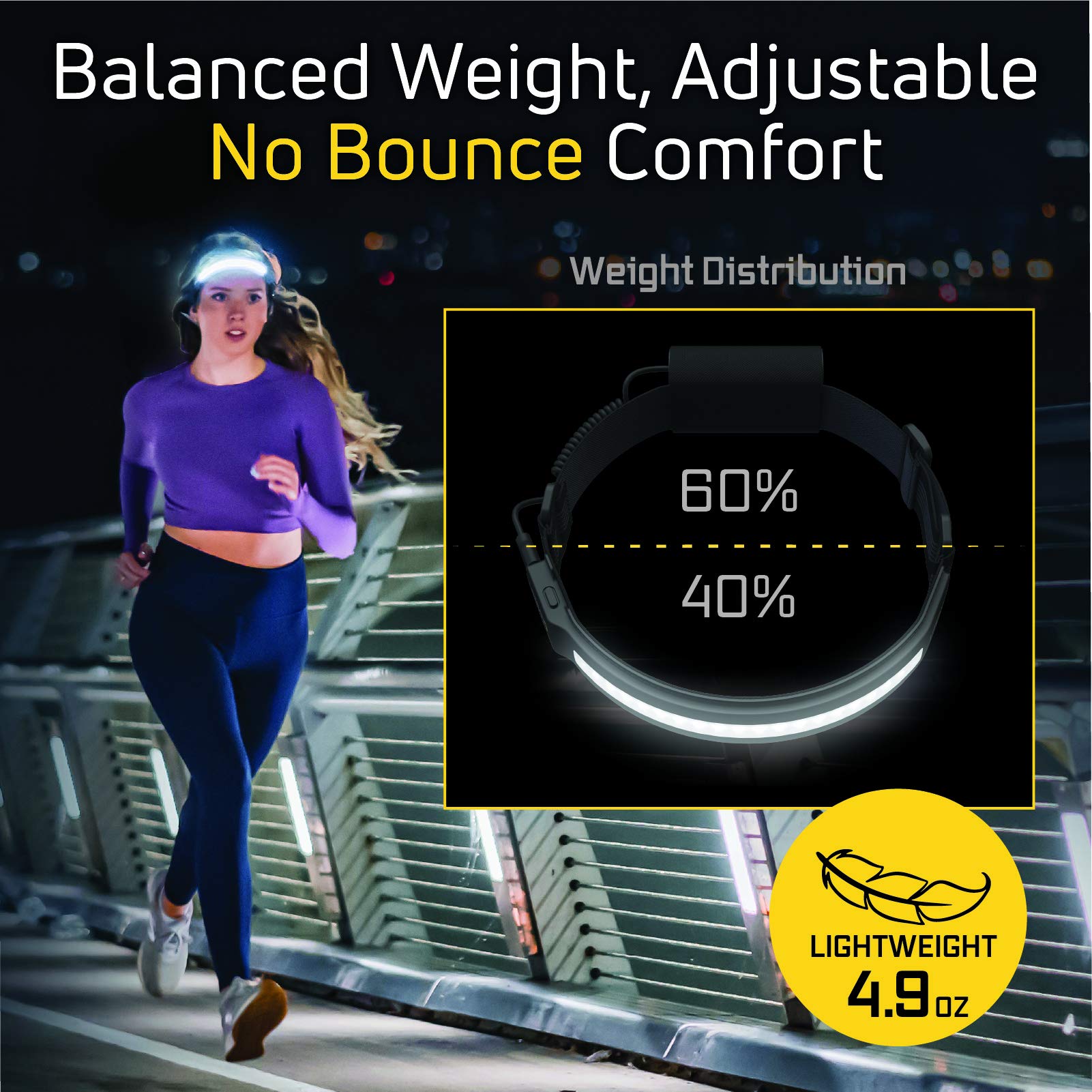 Optimal Ventures Liteband Activ Led Headlamp, 520 Lumens, Rechargeable, Tactical & Camping Light