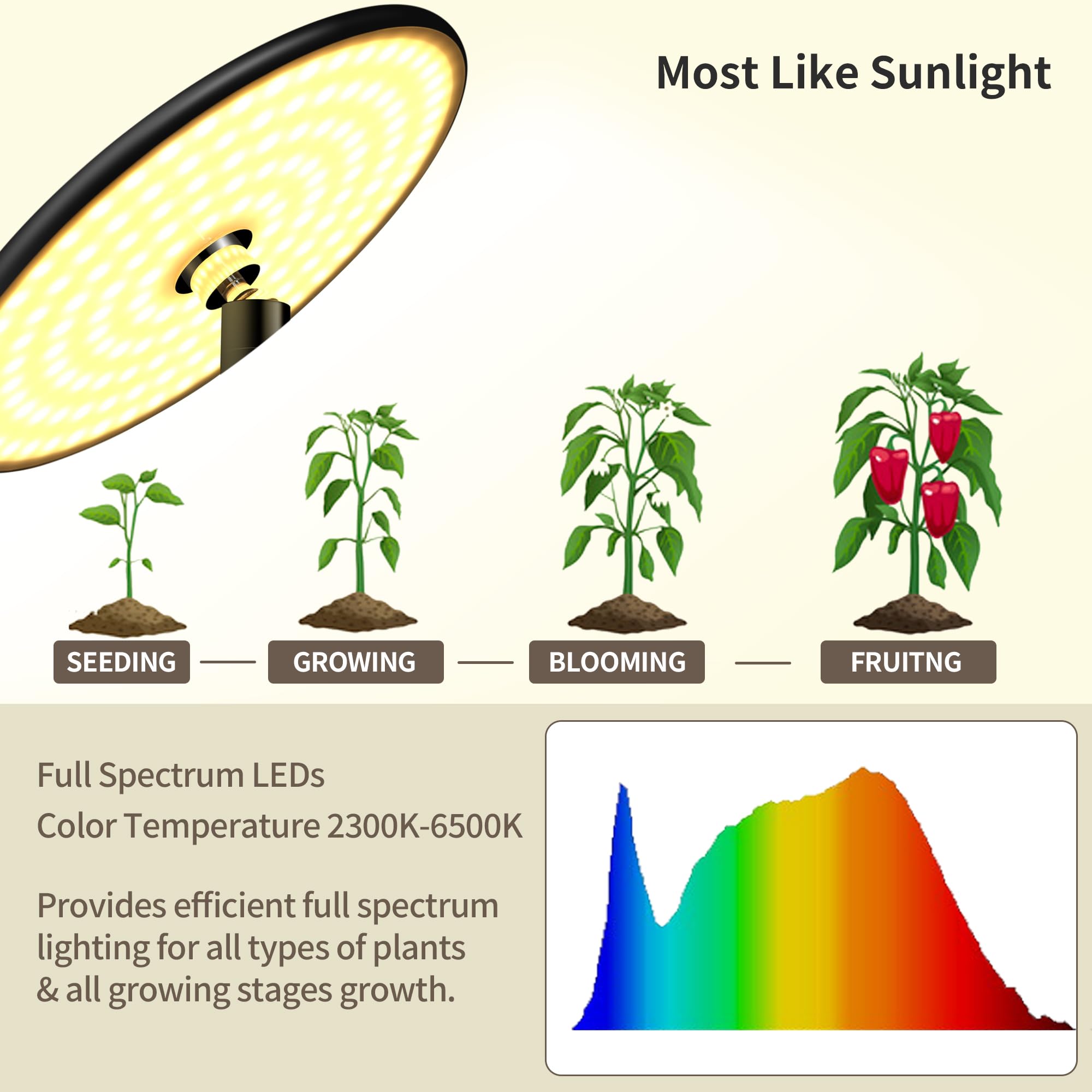 chiphy Grow Lights 85" Full Spectrum Indoor Plant Light, 60W, Black, Timer & Remote, Adjustable Height, Model RF06-002-BK(A)