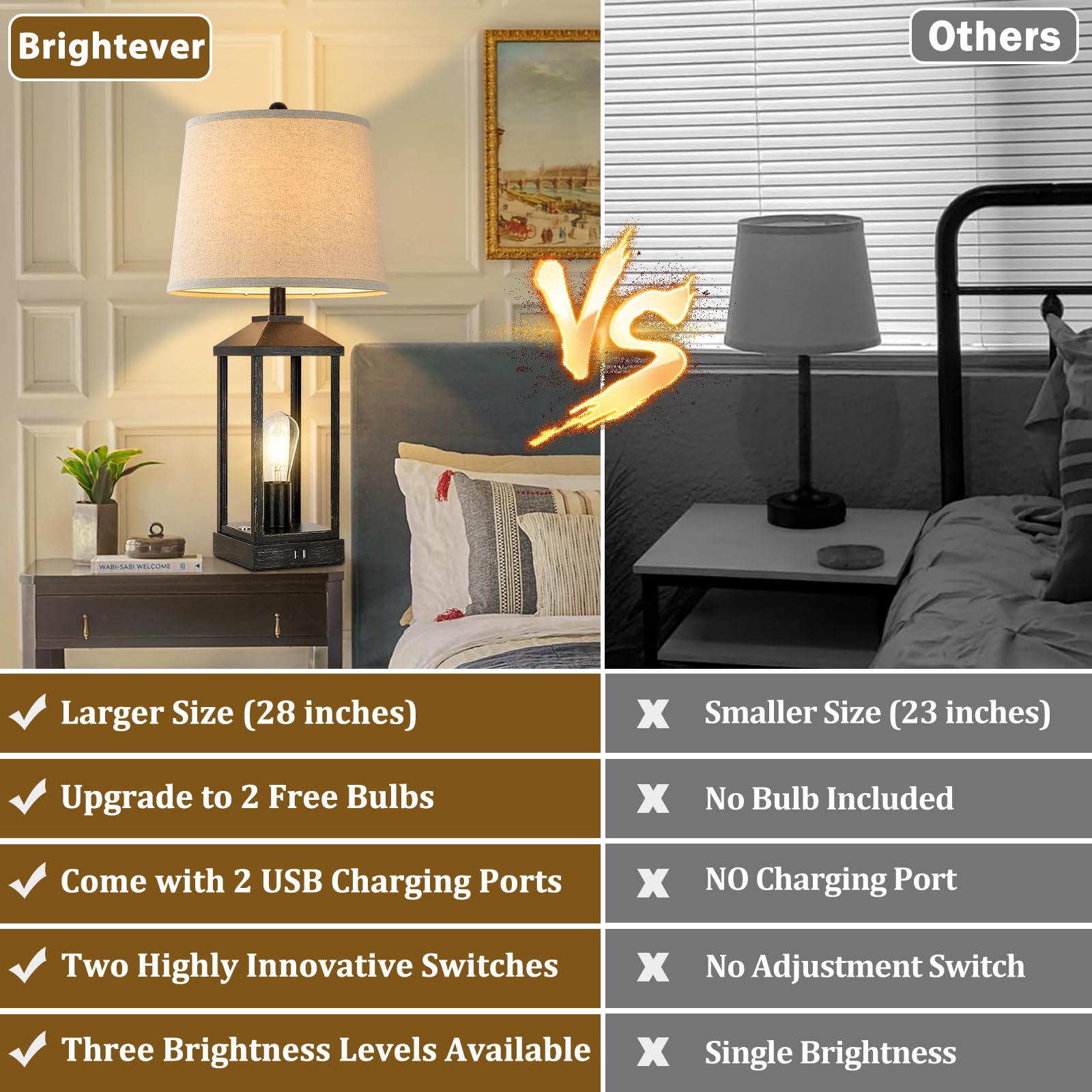 Black Bedside Table Lamp For Living Room, 3-Way Dimmable Touch Control Modern Nightstand Lamp With 2 Light, 28'' Rustic Farmhous
