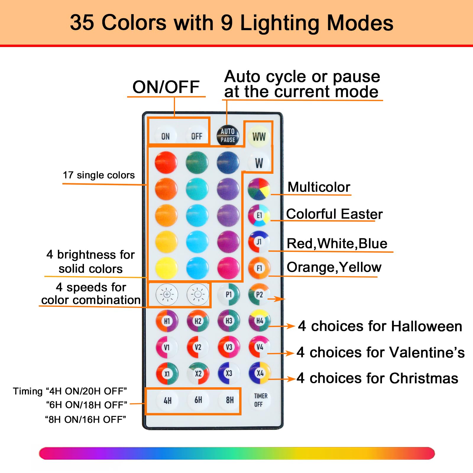 Pooqla Colorful Lighted Numbers With Remote  35 Colors Light Up Numbers For Party  Rgb Led Marquee Number Lights Gift For 5Th Birthday Decorations  Wedding  Bar  Night Light  Home Decor  Number 5