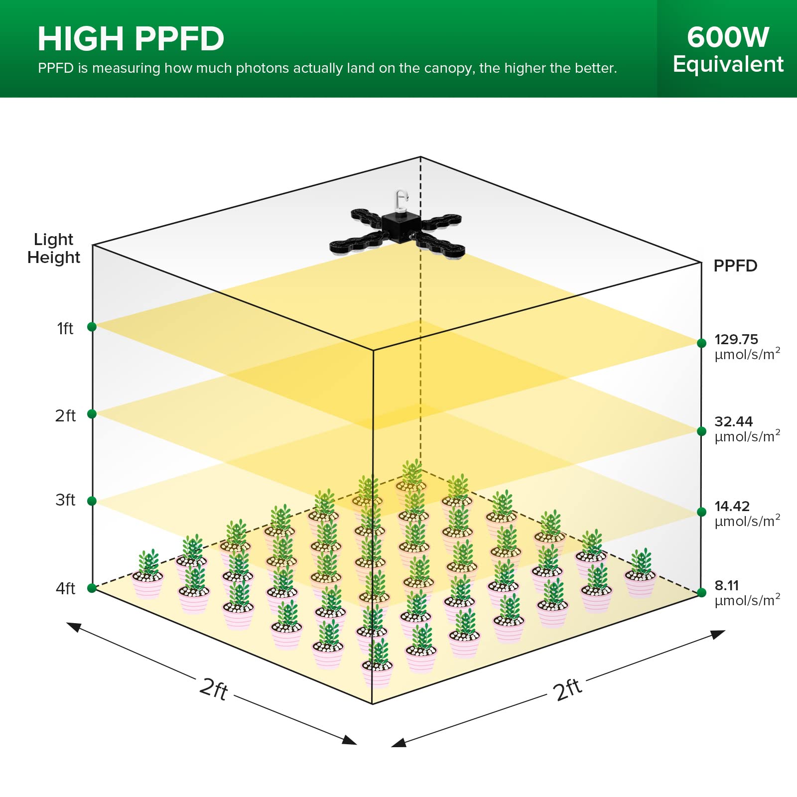 SANSI LED Grow Light 60W Full Spectrum Plant Lamp with Optical Lens, Black, Model C21FS-BE26-60W, Ideal for Indoor Greenhouse Plants